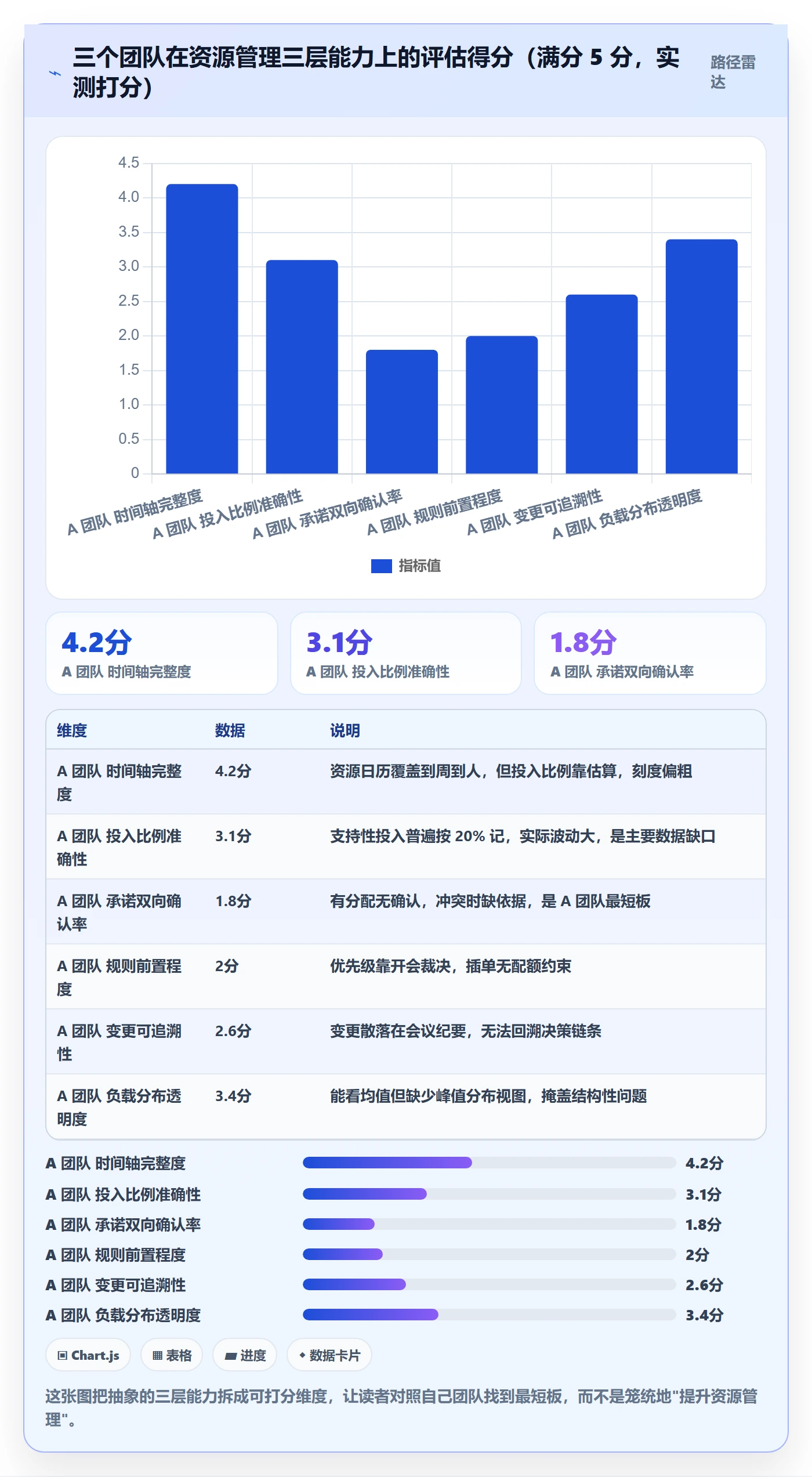 团队落地方案:项目负责人开展资源管理的效率提升案例解析