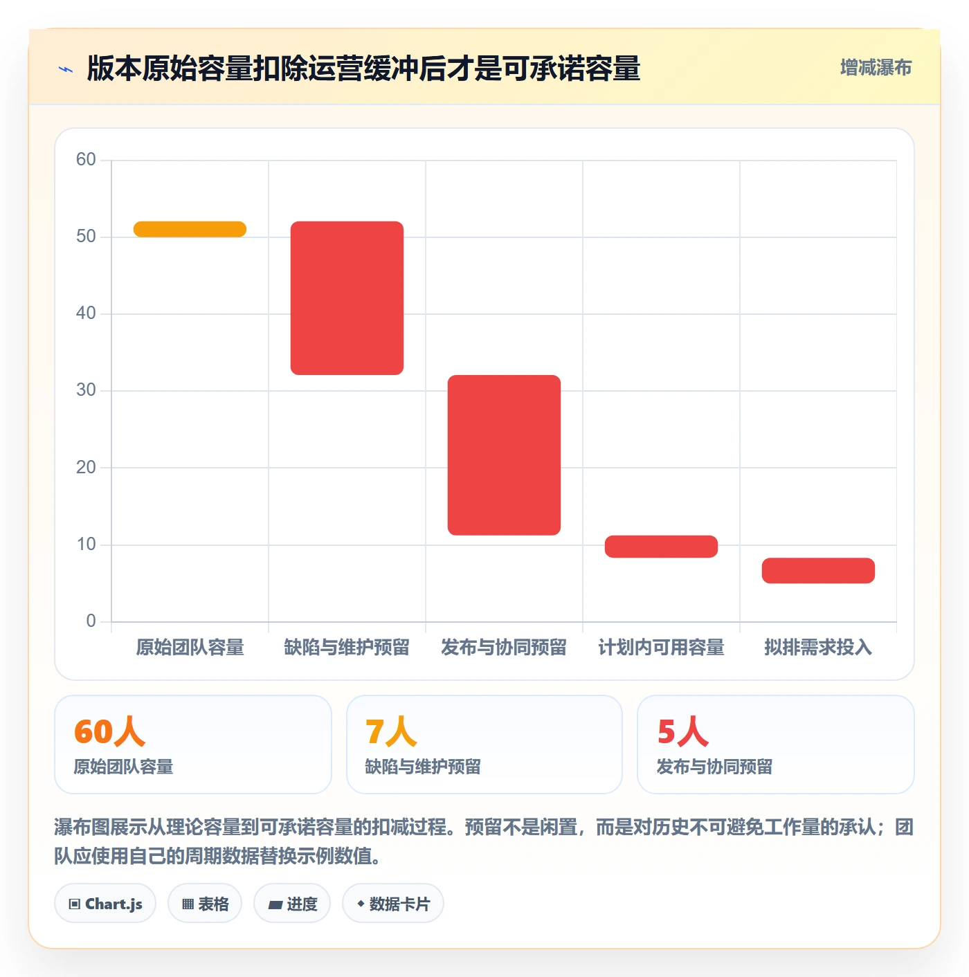 需求优先级实操方法:项目负责人提升需求排期效率的数据分析方法与模板