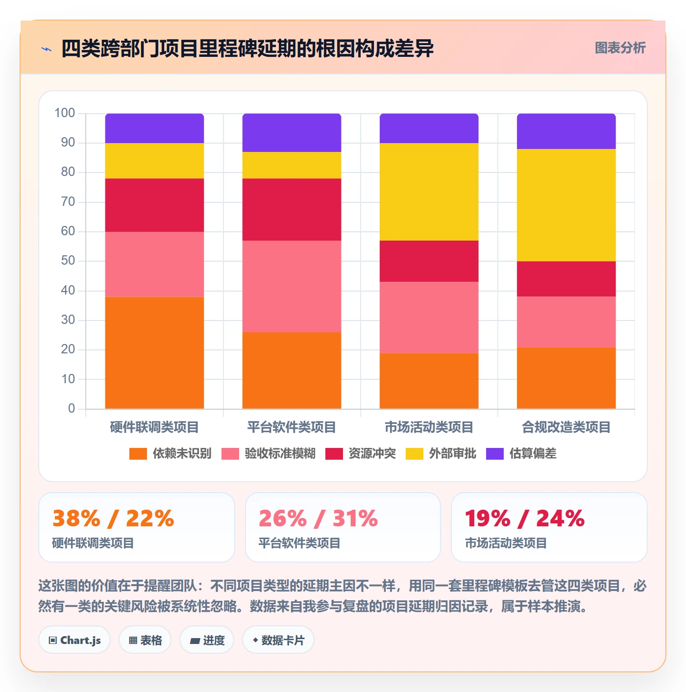 里程碑里程碑全流程:跨部门团队落地方案与一文讲清