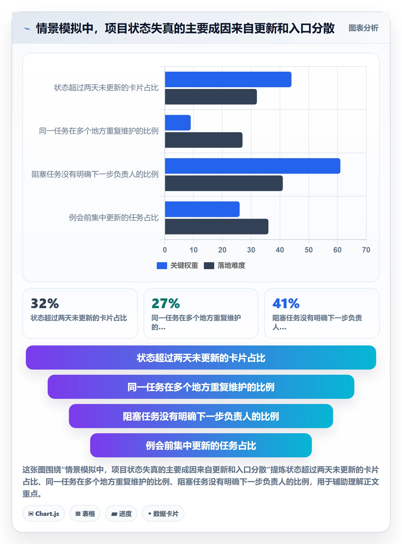 看板管理指南:项目经理如何做好看板,入门指南全流程