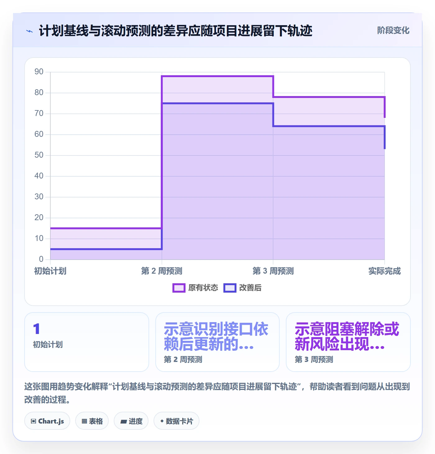 实际时间最佳实践：项目负责人甘特图协同管理，常见问题