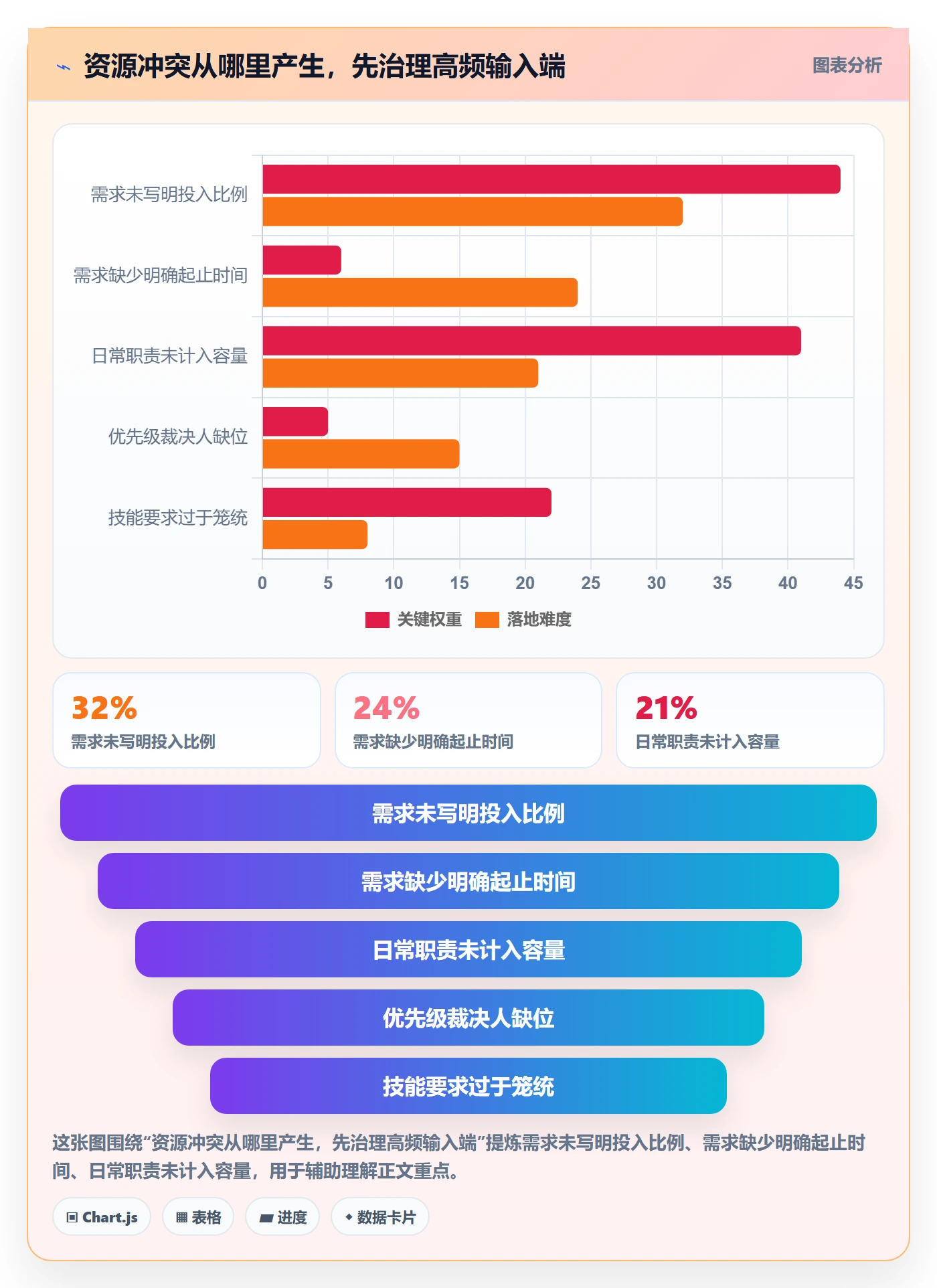 资源管理如何做好岗位?实施团队制度设计与操作步骤