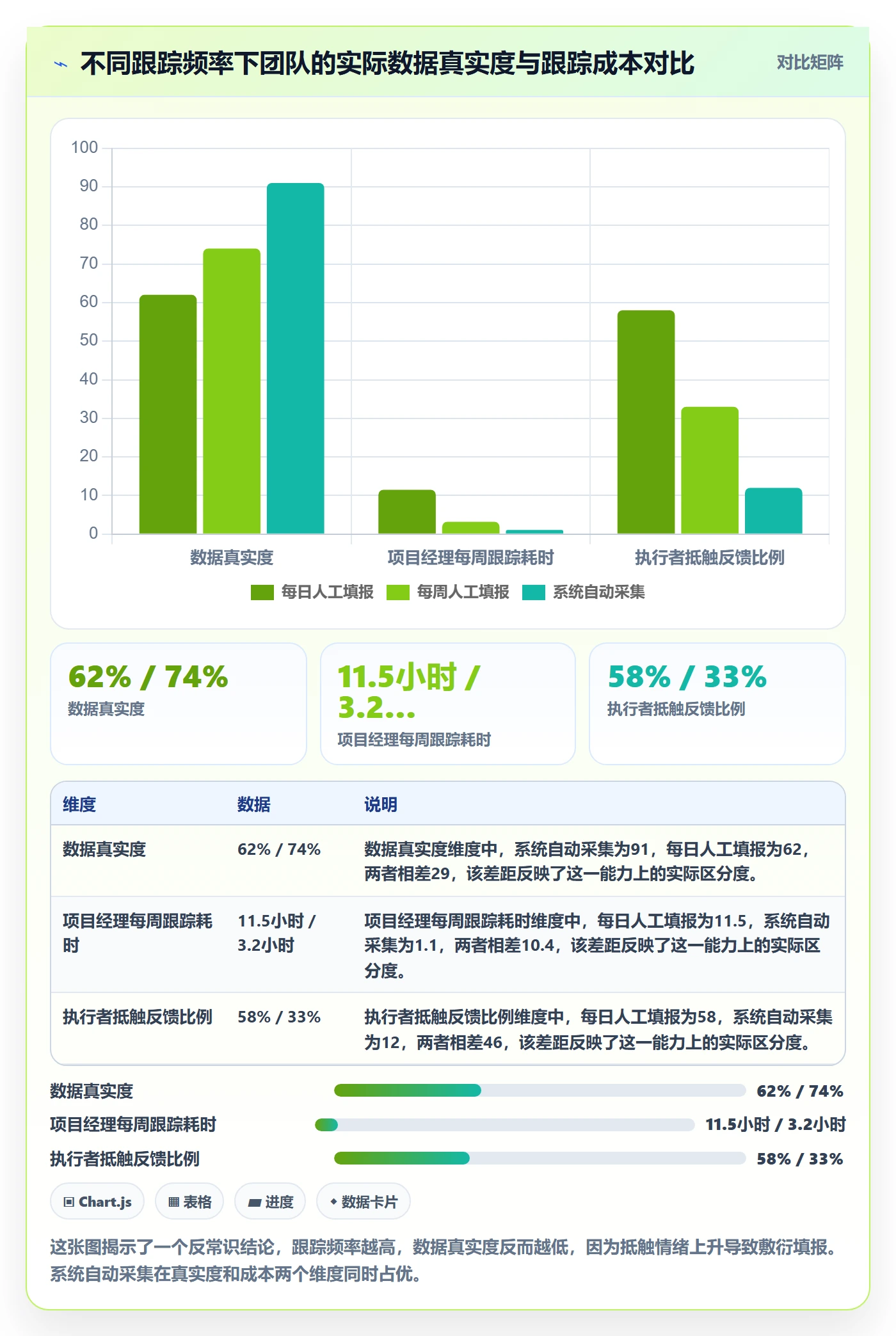 追踪管理指南:实施团队如何做好进度跟踪,入门指南全流程