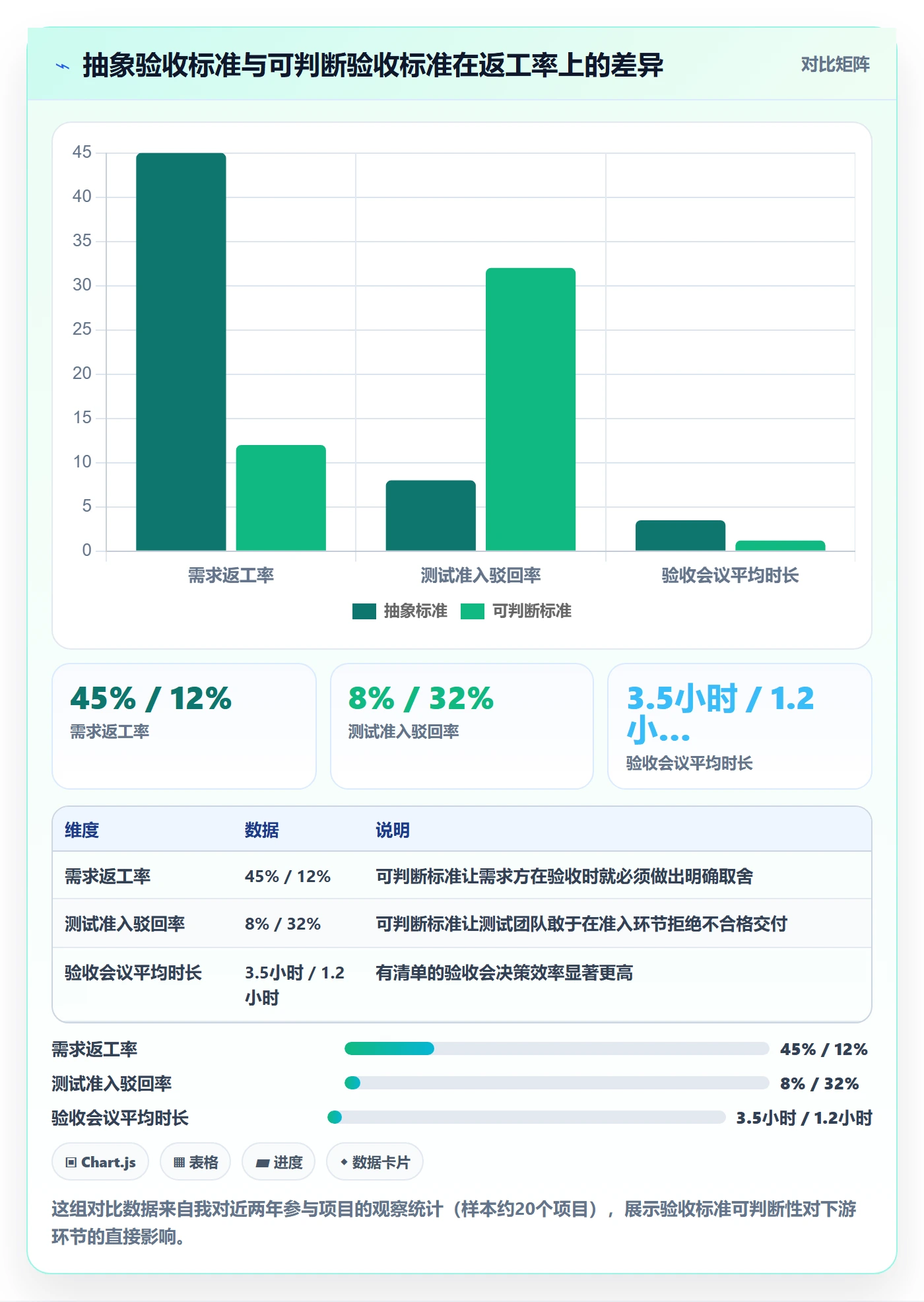 项目阶段如何做好阶段验收?跨部门团队流程优化与操作步骤