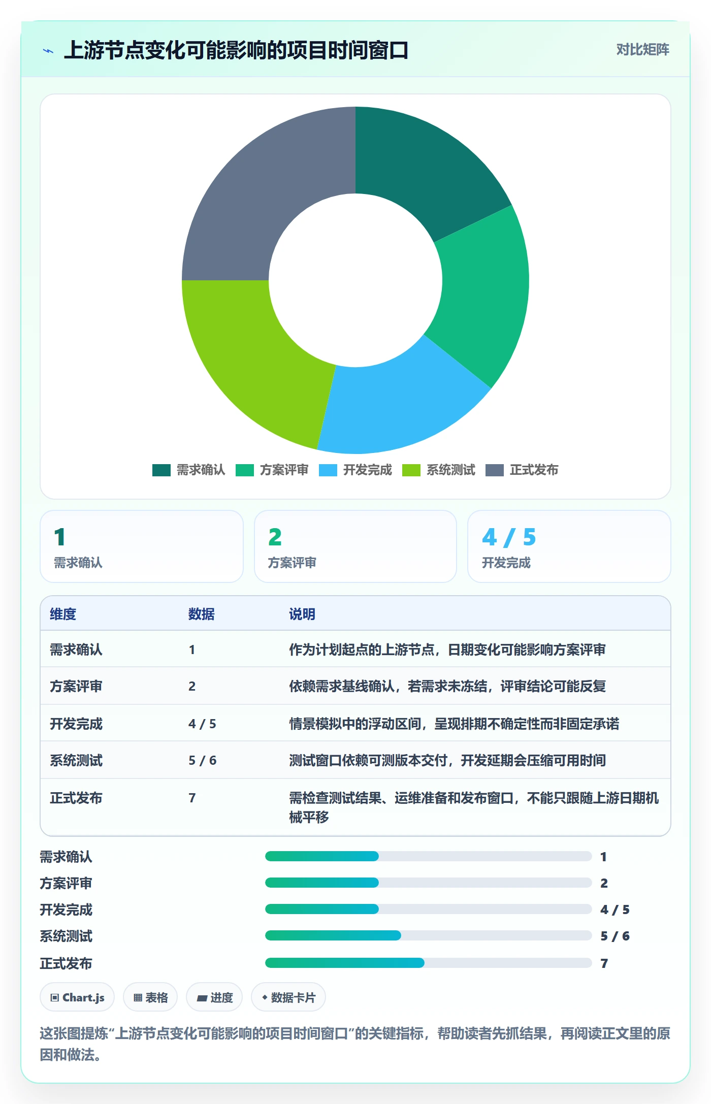 项目日历最佳实践:项目经理日历视图实操方法,常见问题
