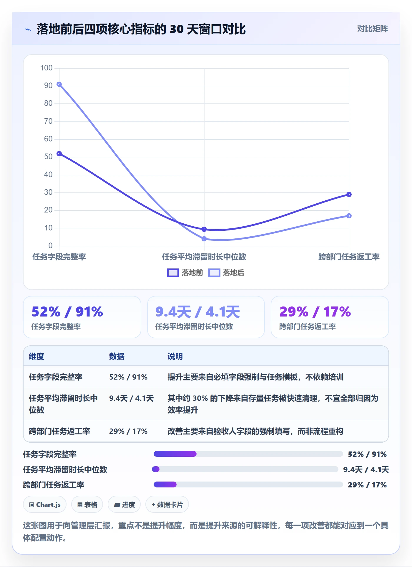 开始怎么做?产品经理落地方案:任务执行从0到1