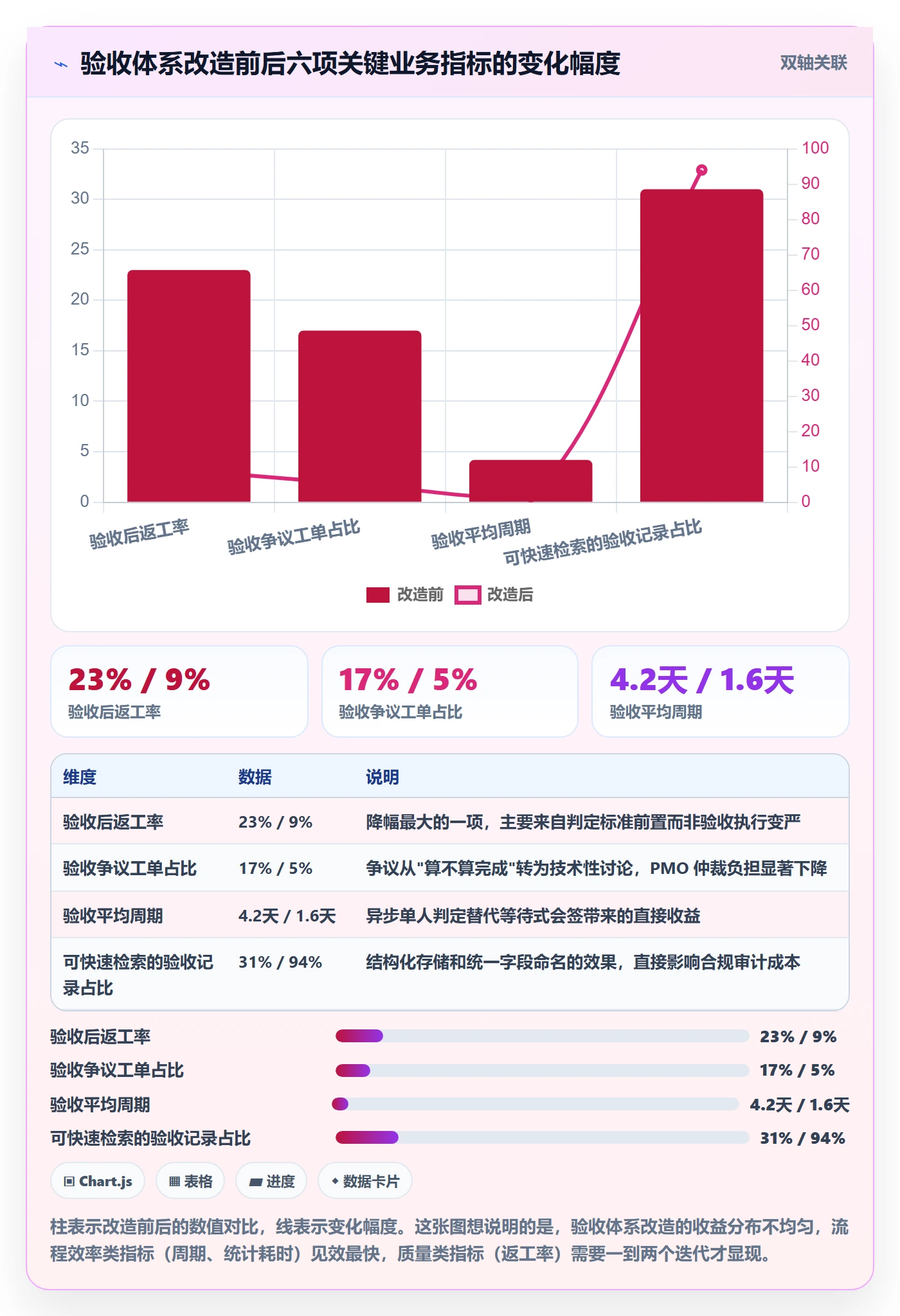 验收记录管理指南:PMO如何做好任务验收,实操方法全流程