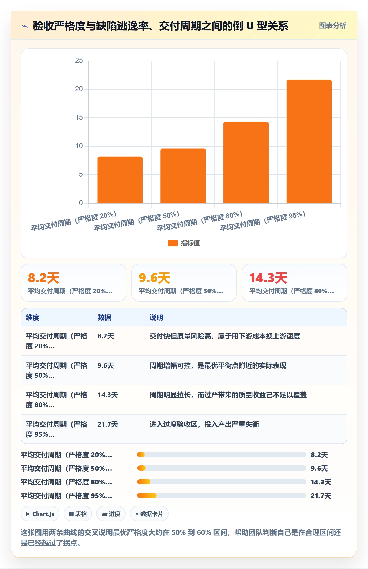 驳回管理方法大全:跨部门团队任务验收最佳实践落地清单