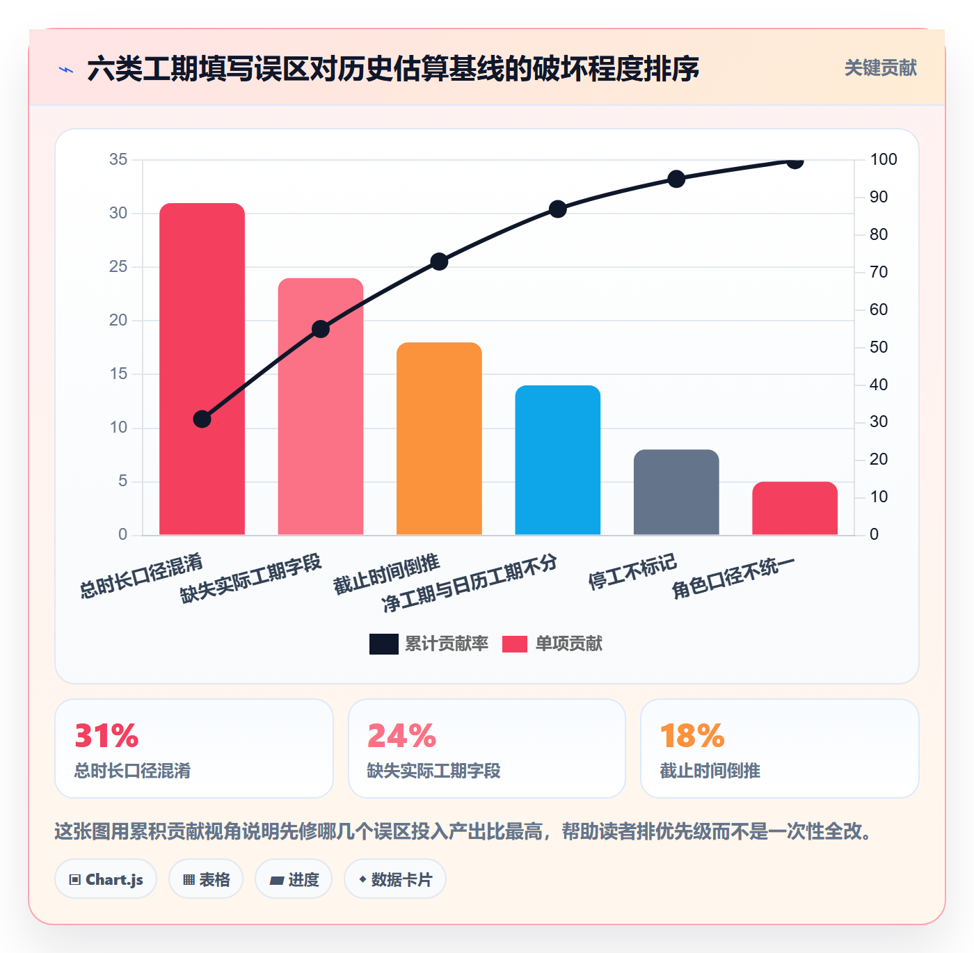 任务属性如何做好实际工期?项目成员入门指南与操作步骤