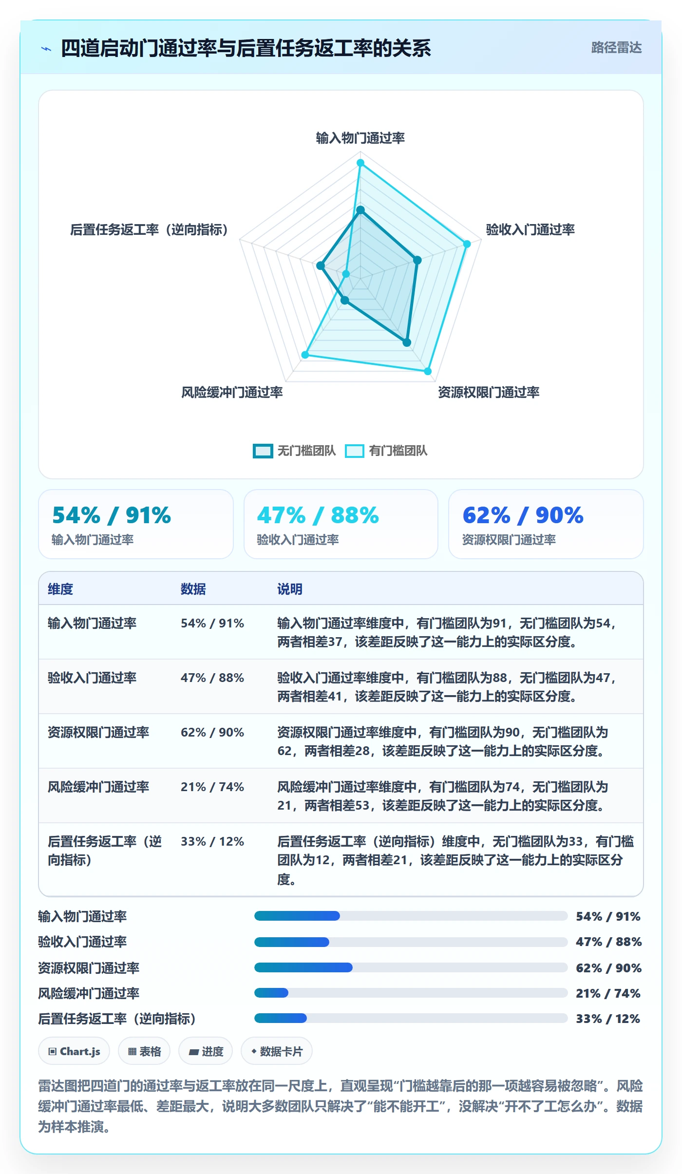 后置任务最佳实践:实施团队任务依赖流程优化,常见问题