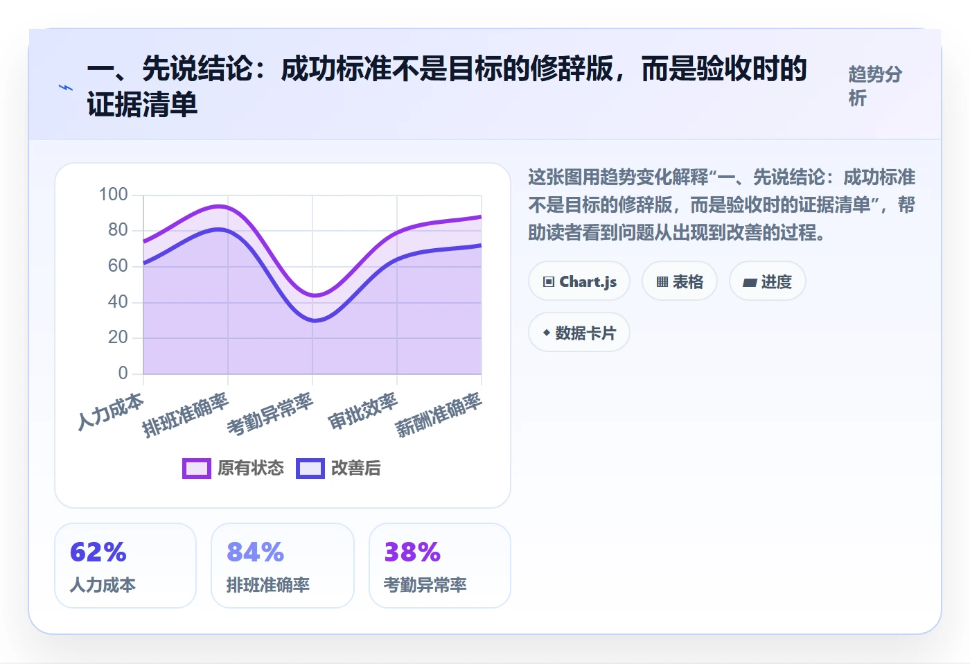 项目目标如何做好成功标准？项目成员实操方法与操作步骤