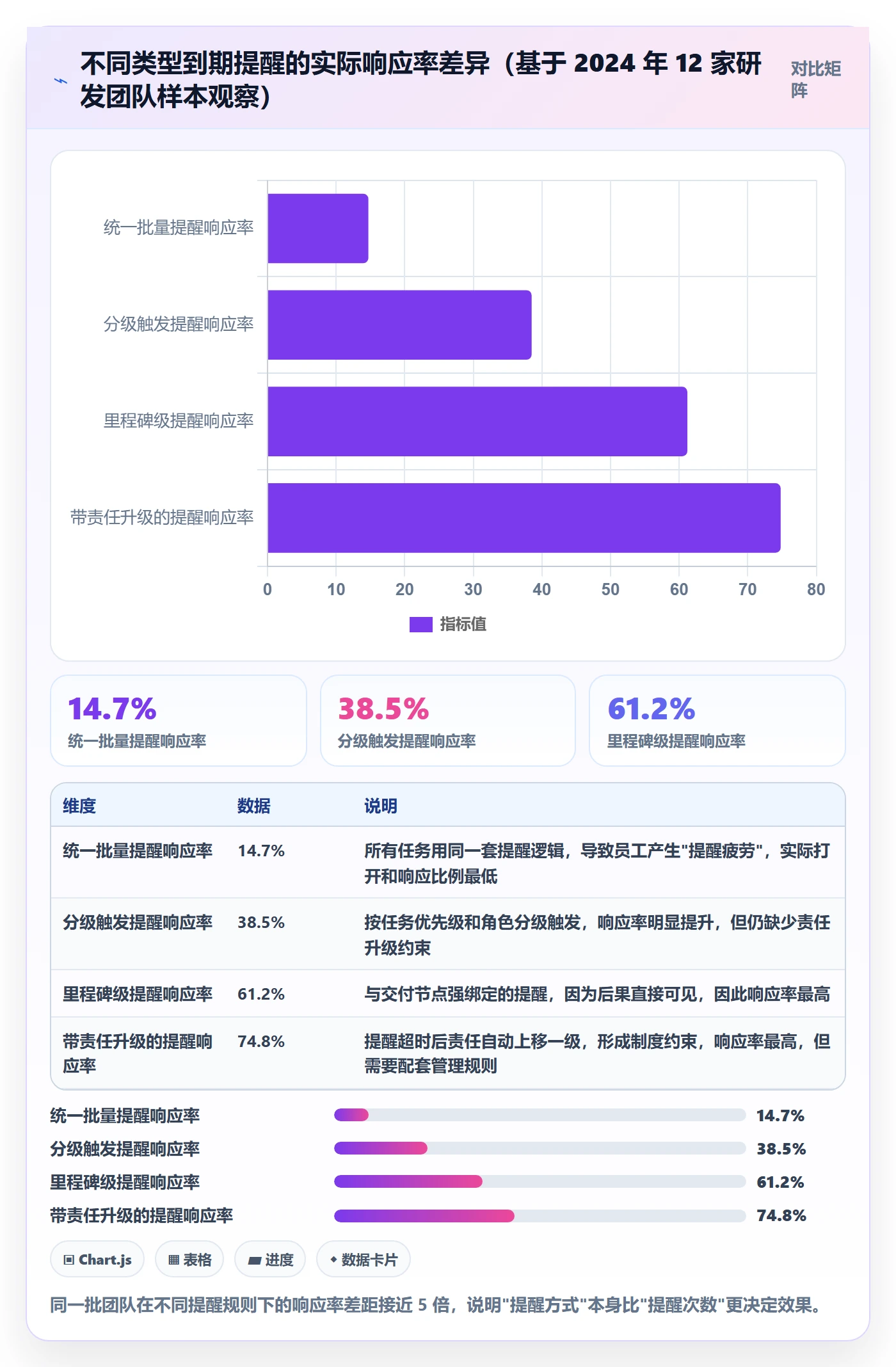 任务提醒到期提醒全流程：管理层制度设计与一文讲清
