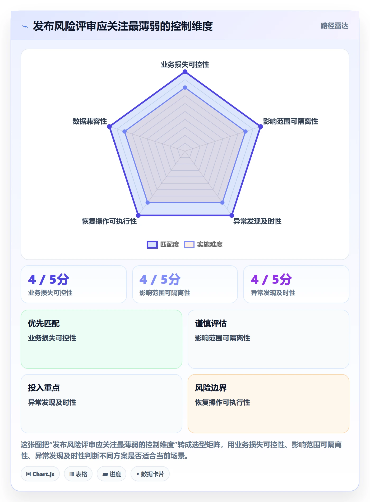 灰度发布管理指南:项目经理如何做好发布管理,风险控制全流程