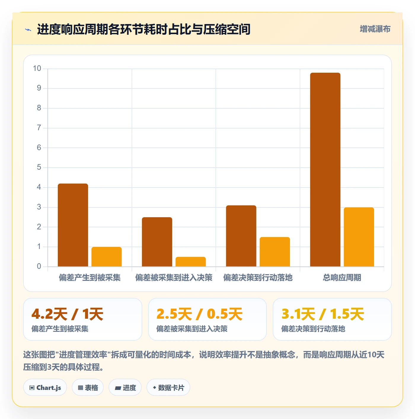 实际进度实操方法：项目经理提升进度管理效率的入门指南方法与模板