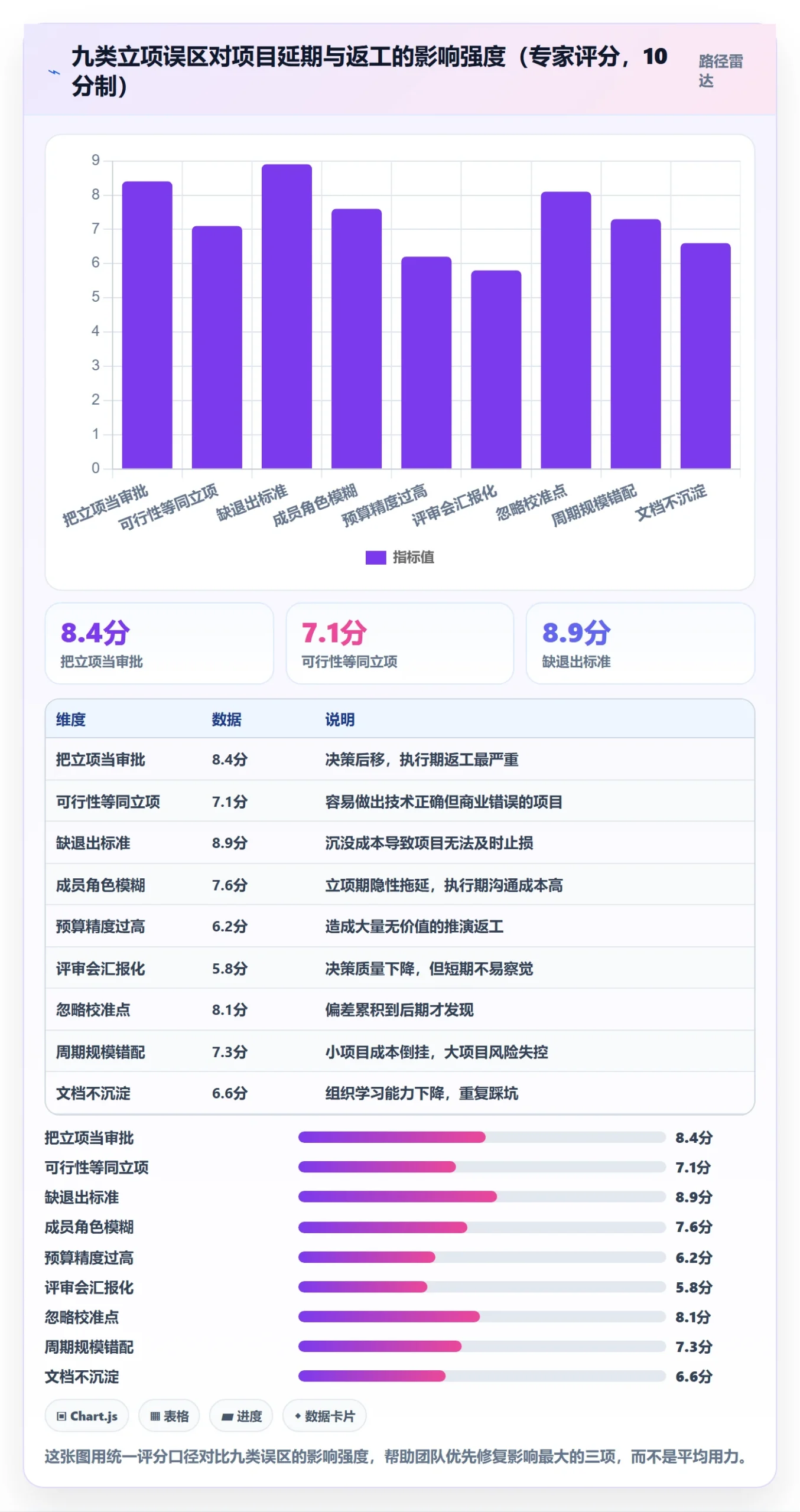 项目立项周期全流程:项目成员入门指南与一文讲清