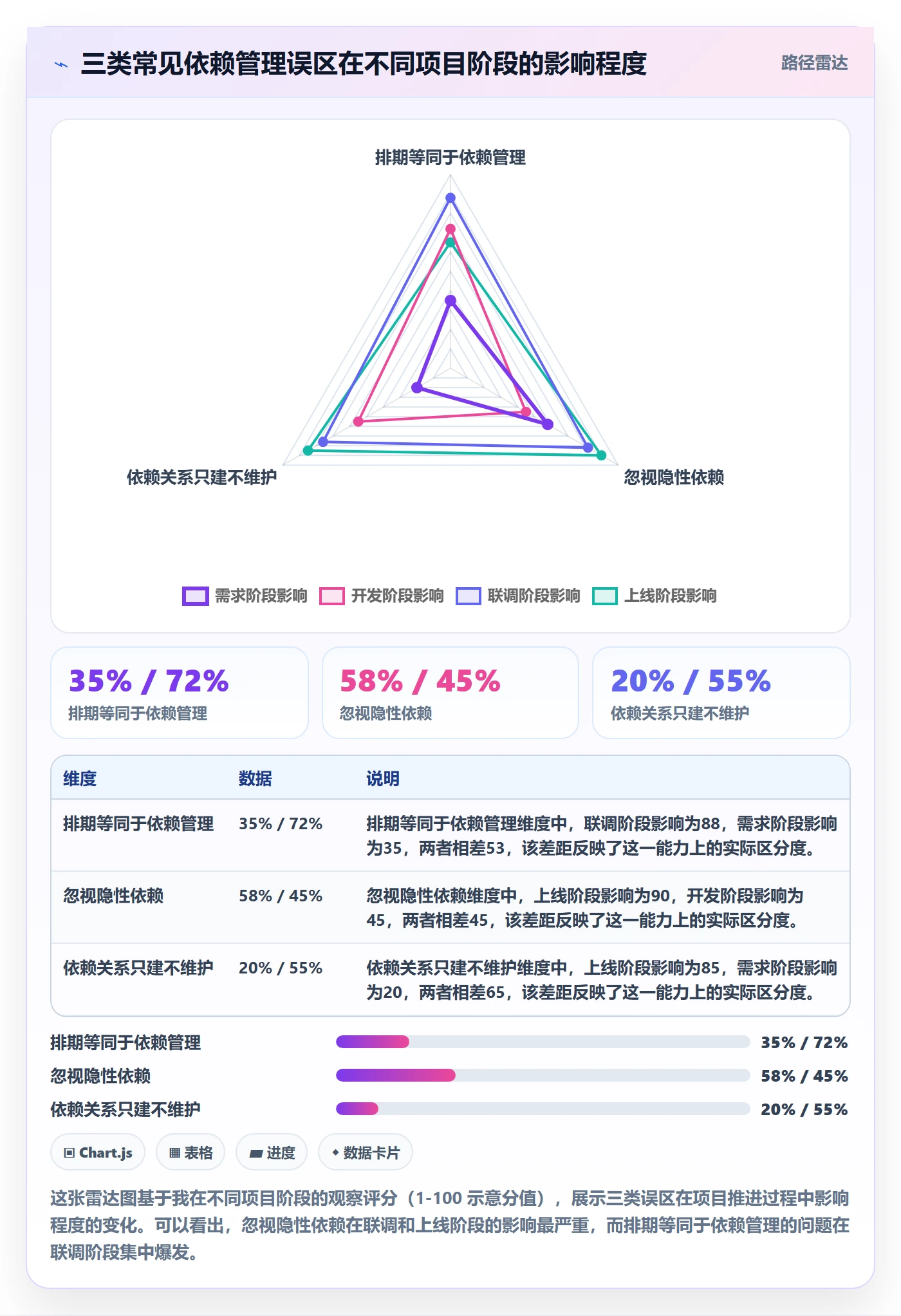FS管理指南:产品经理如何做好任务依赖,入门指南全流程