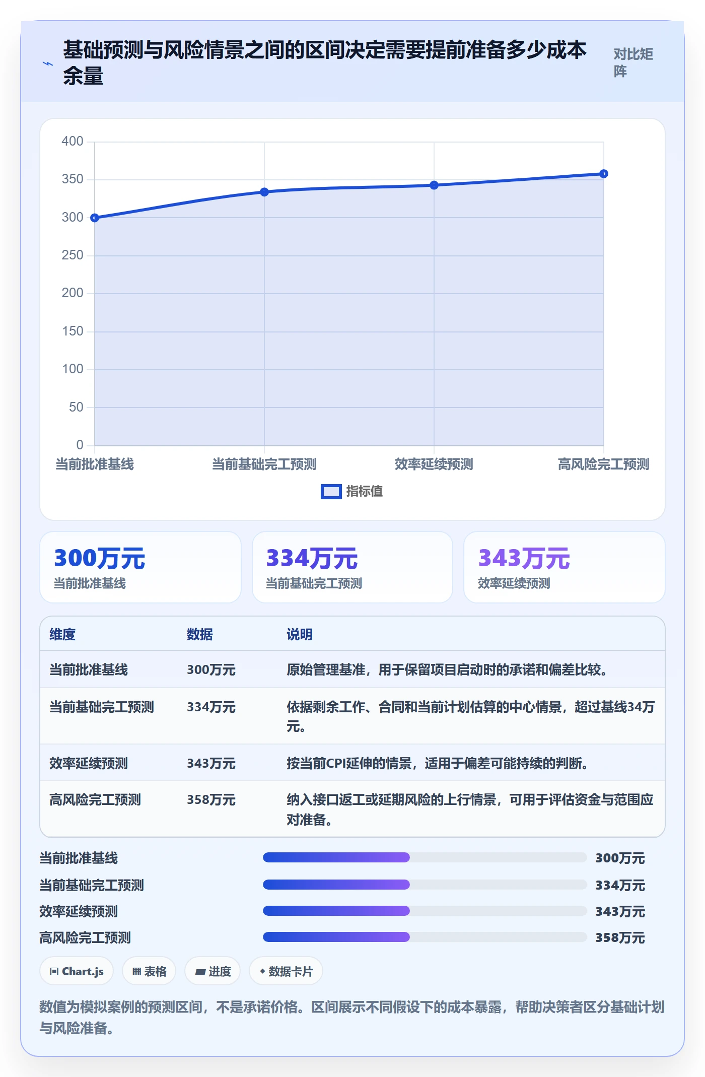 实际成本怎么做?项目负责人风险控制:成本管理从0到1
