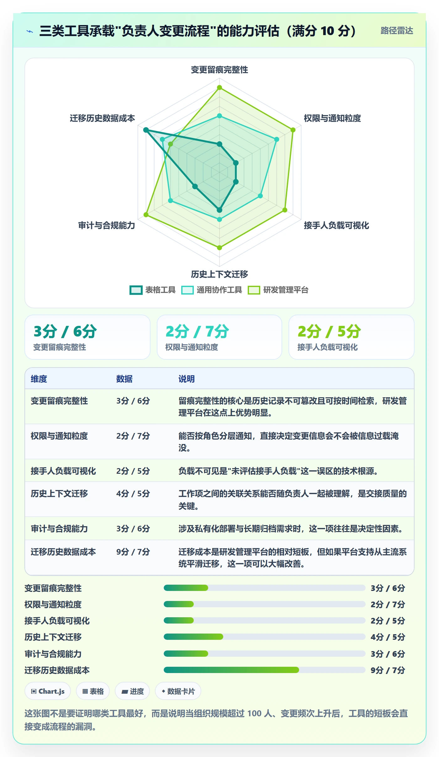 任务分派任务负责人变更全流程:企业管理者入门指南与一文讲清