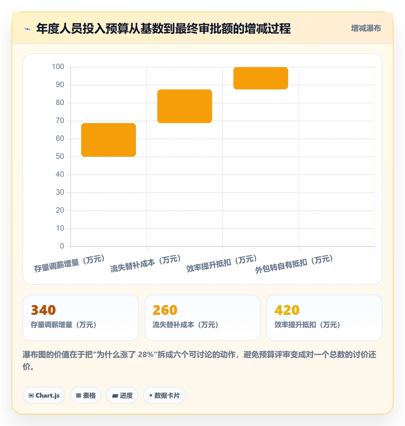 人员投入怎么做?企业管理者落地方案:人力资源计划从0到1