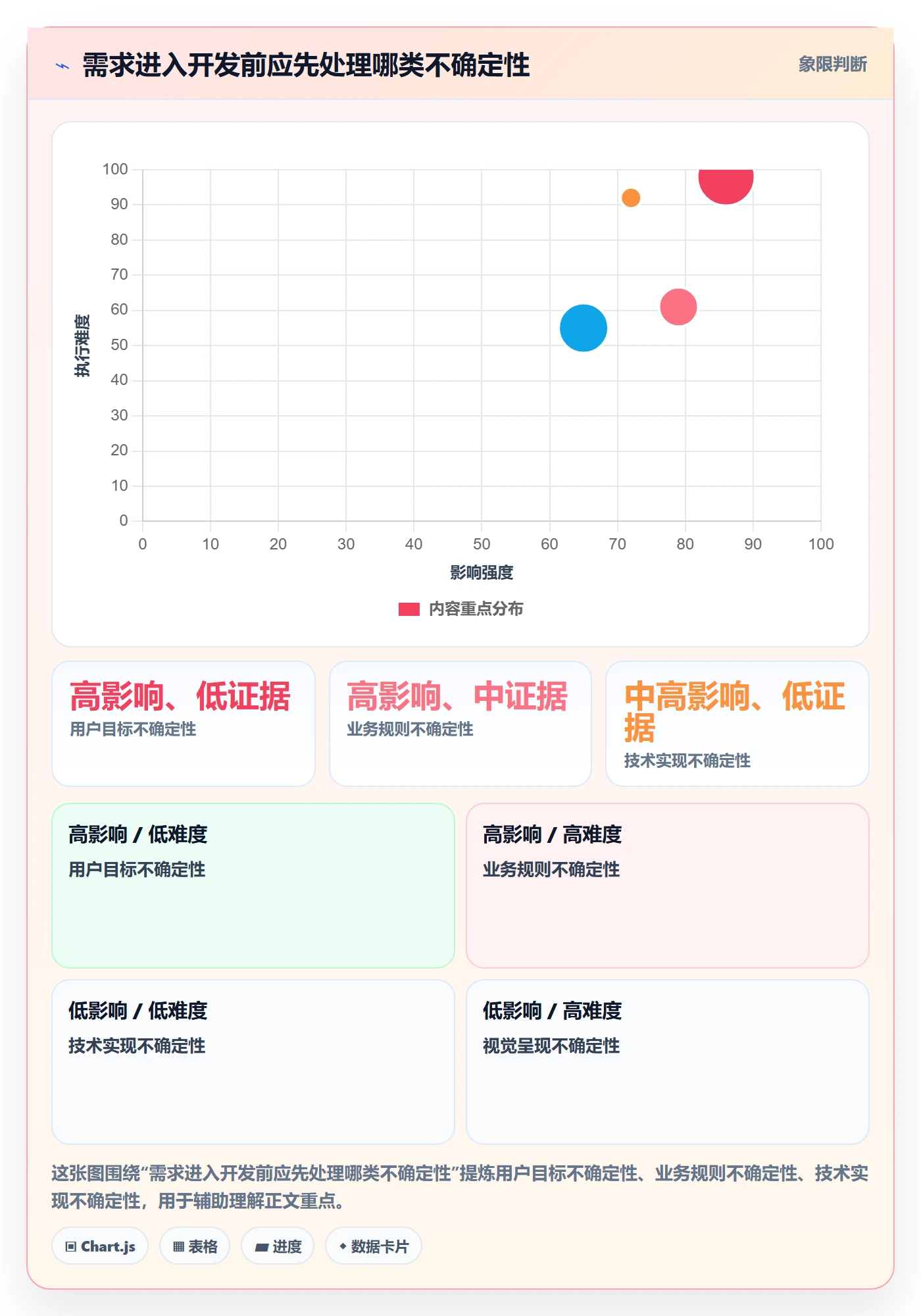 产品需求如何做好场景？研发团队数据分析与操作步骤