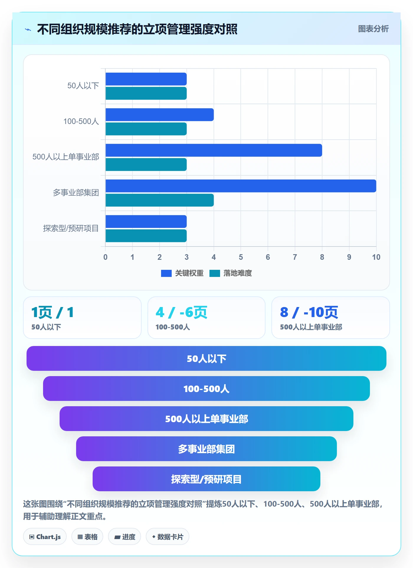 项目目标管理指南：管理层如何做好项目立项，数据分析全流程