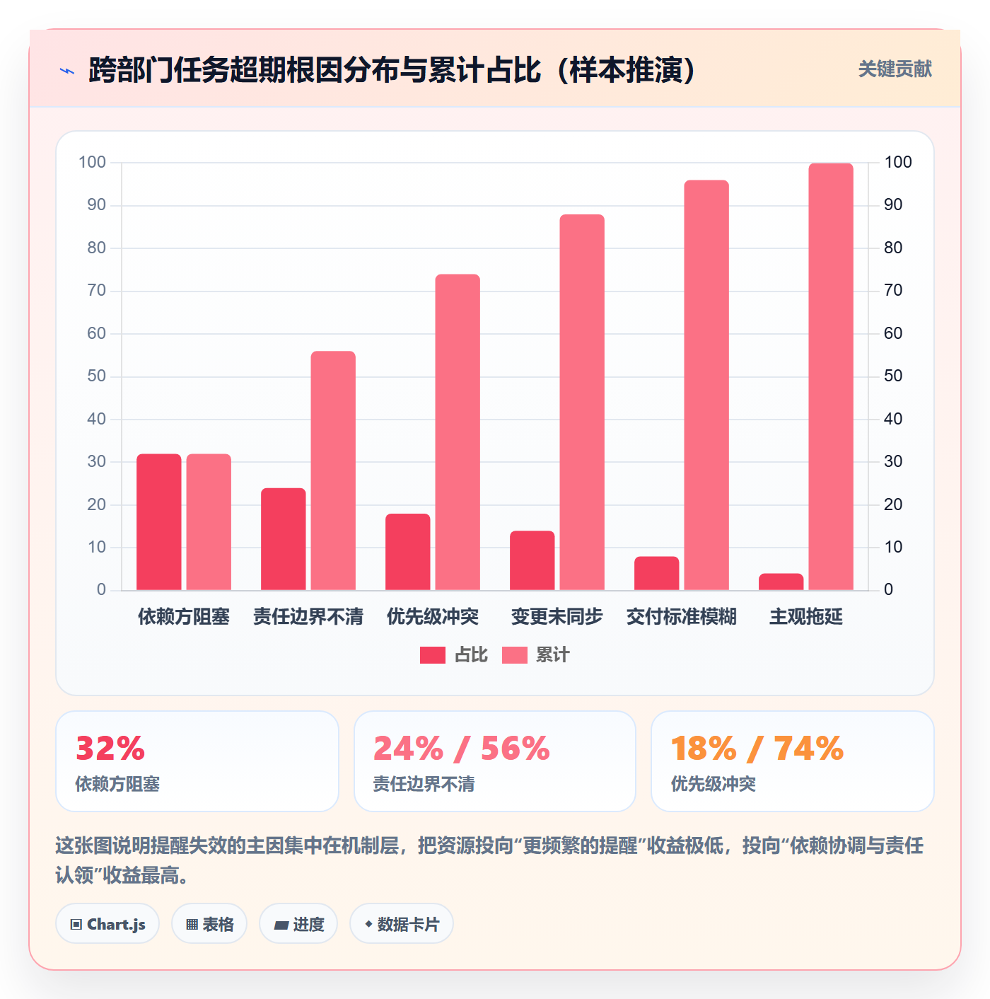 超期提醒落地方案：PMO开展任务提醒的协同管理案例解析
