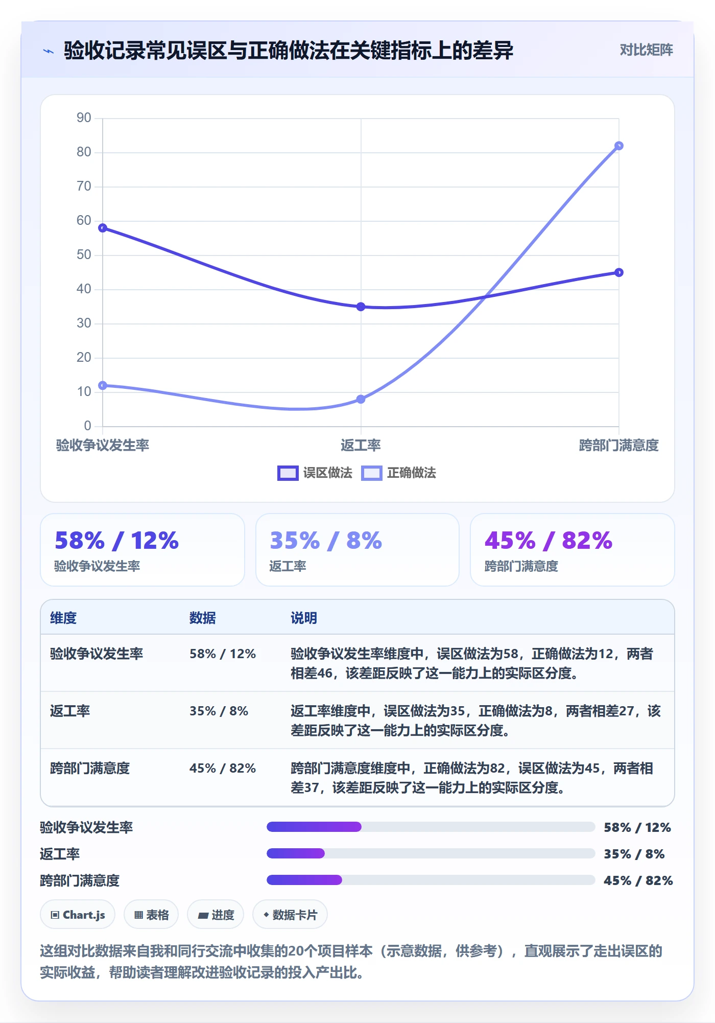 验收记录落地方案:跨部门团队开展任务验收的入门指南案例解析
