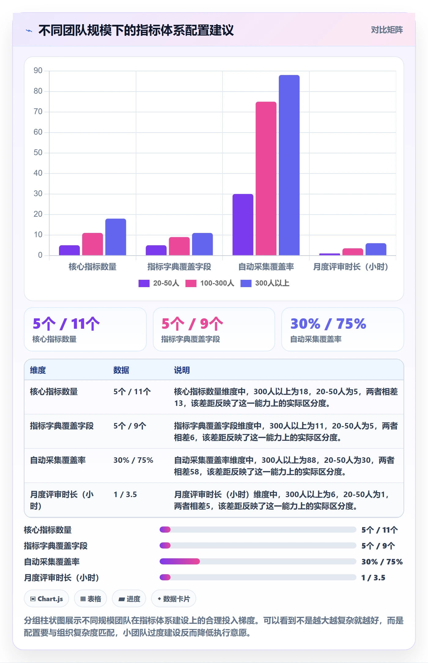 成功标准实操方法：研发团队提升项目目标效率的数据分析方法与模板