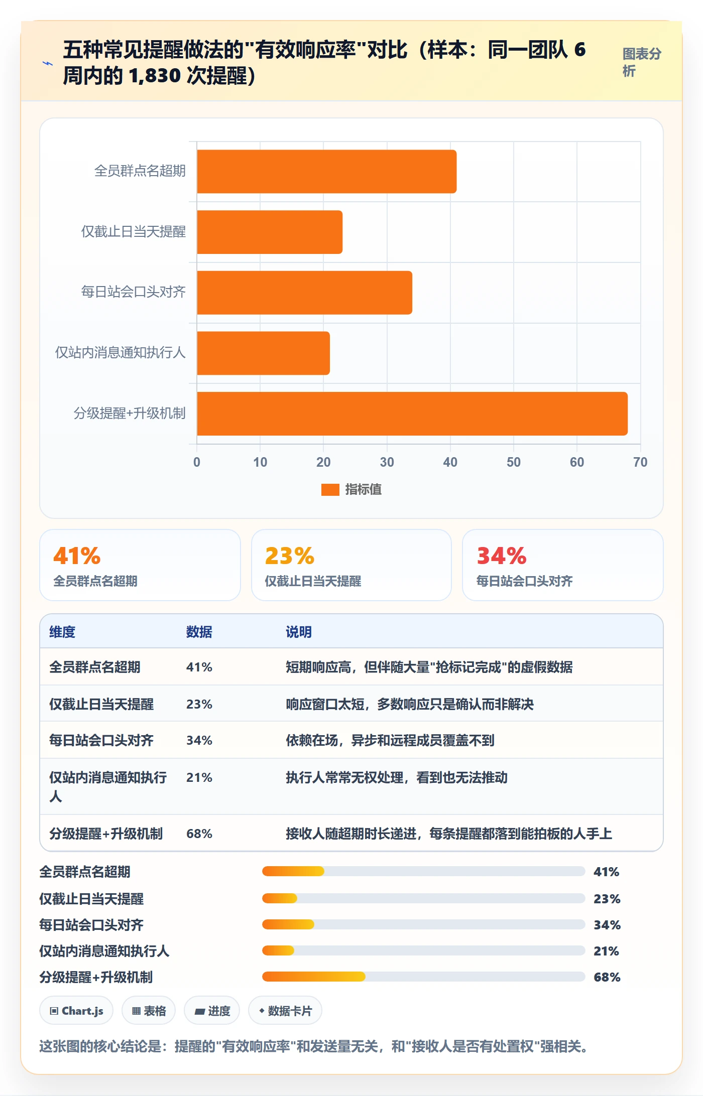 任务提醒如何做好超期提醒?研发团队效率提升与操作步骤