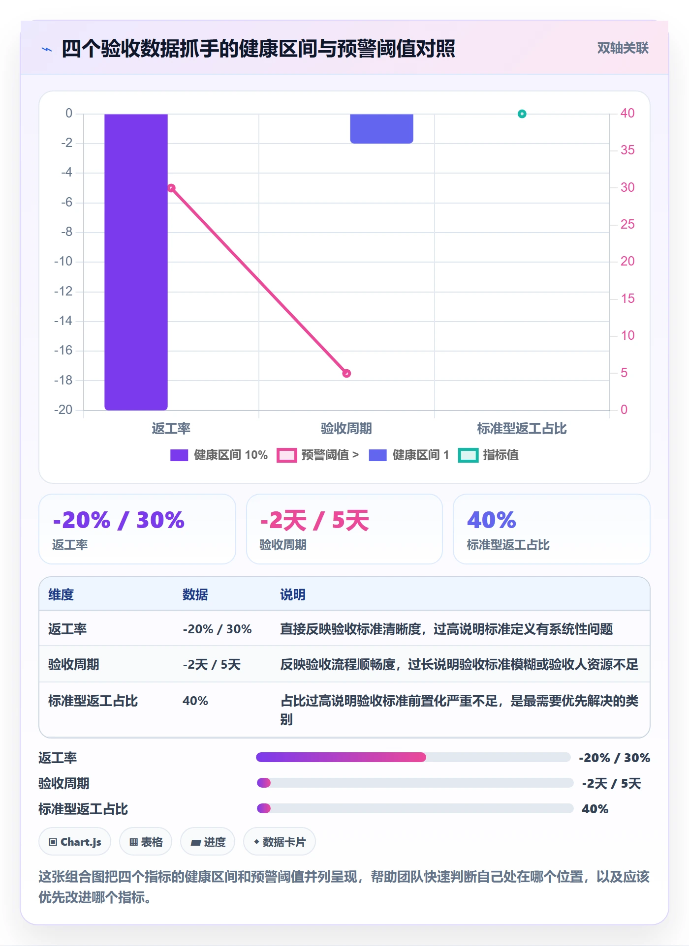 返工怎么做?实施团队数据分析:任务验收从0到1