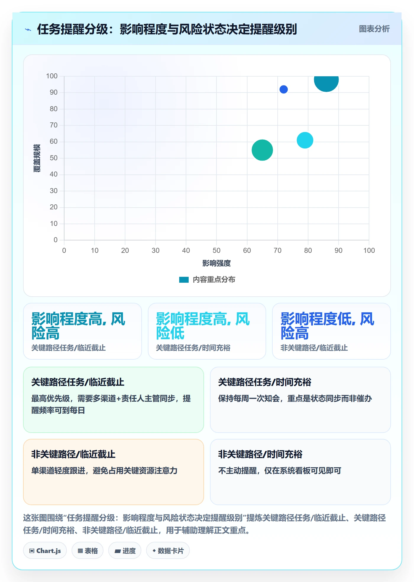 消息通知最佳实践：PMO任务提醒入门指南，常见问题