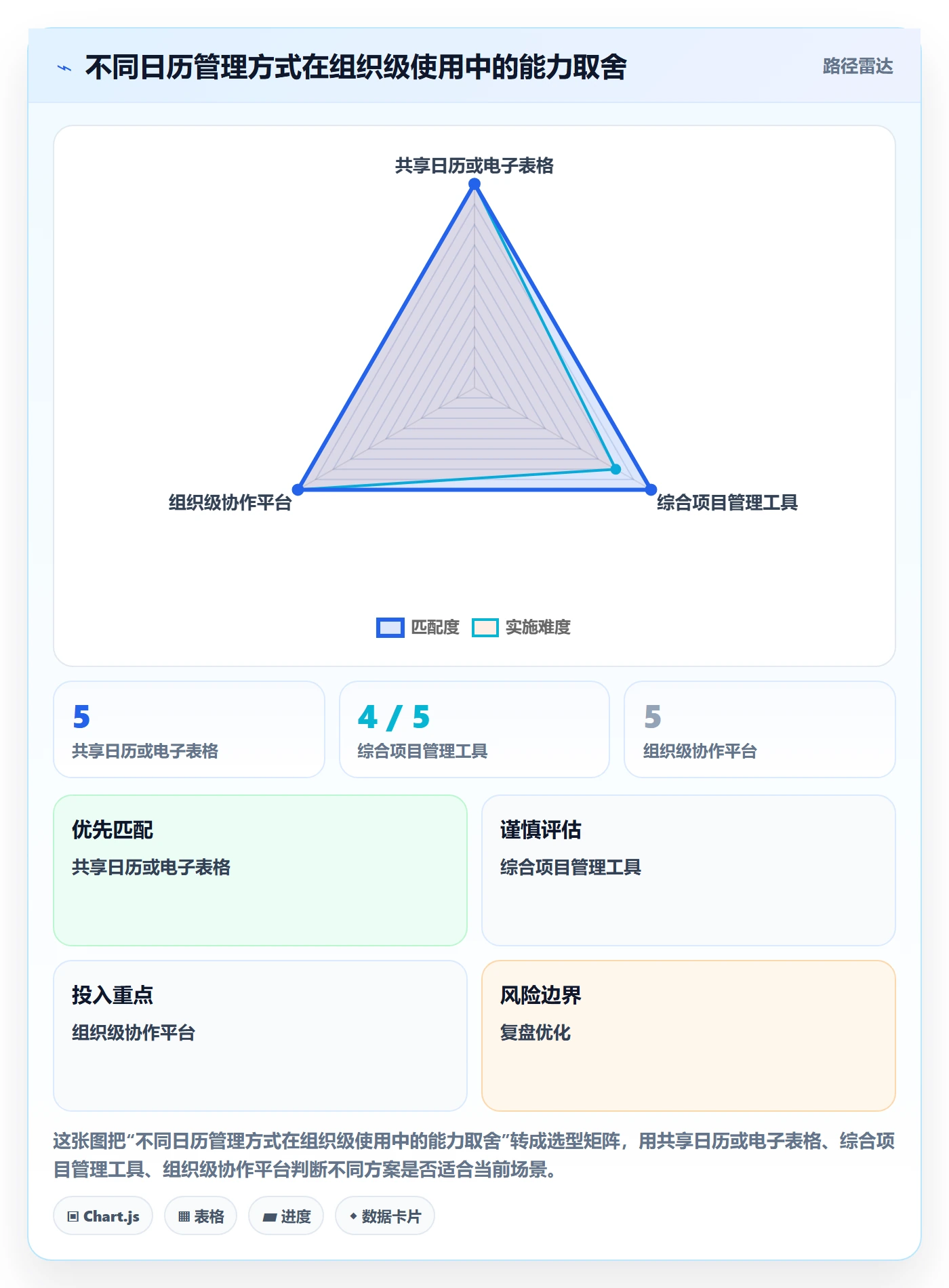 日历视图如何做好计划安排?项目经理风险控制与操作步骤