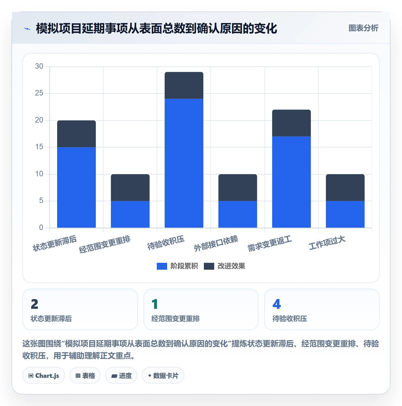 看板最佳实践:项目经理看板数据分析,常见问题