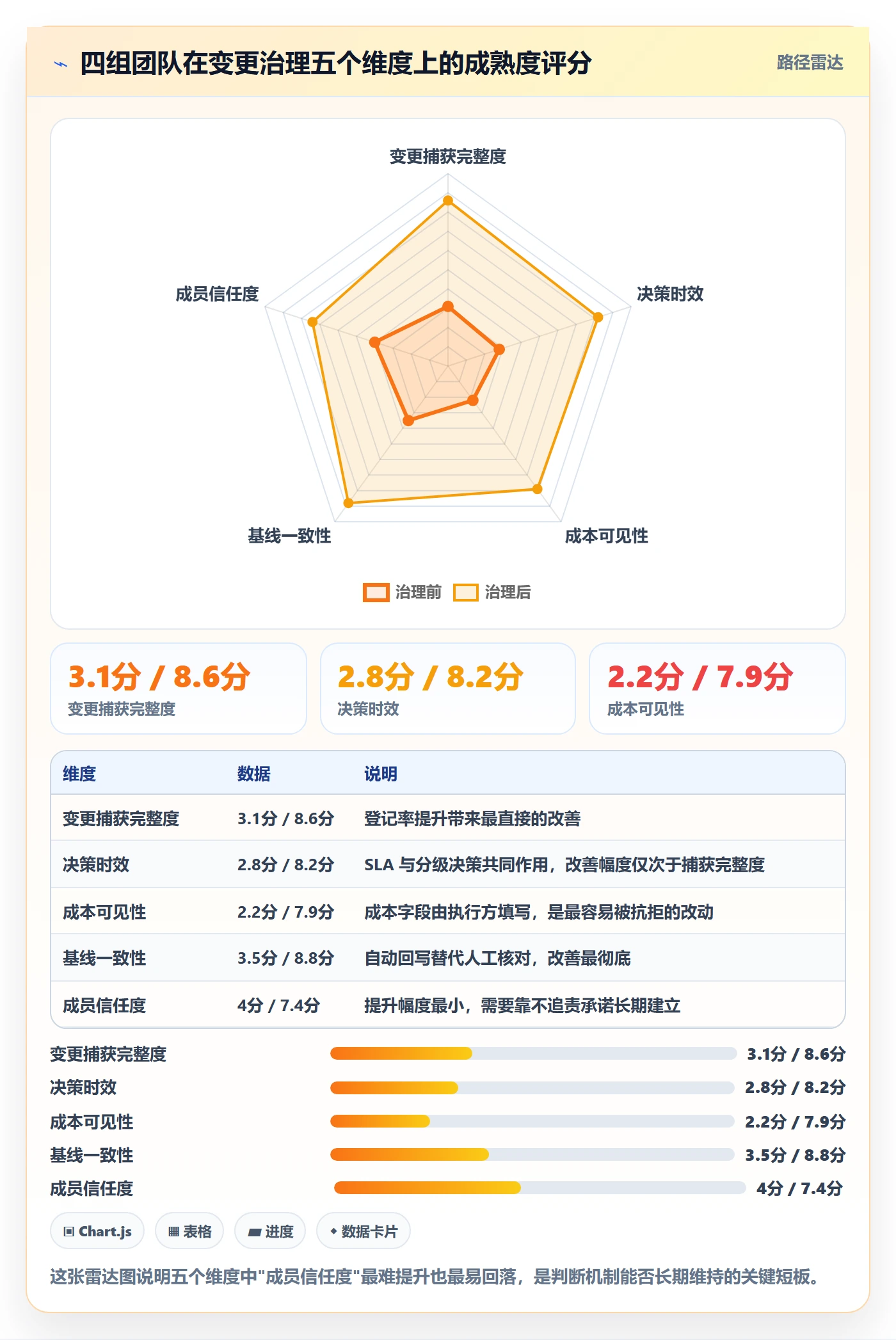 项目范围范围变更教程:项目成员流程优化,避坑指南