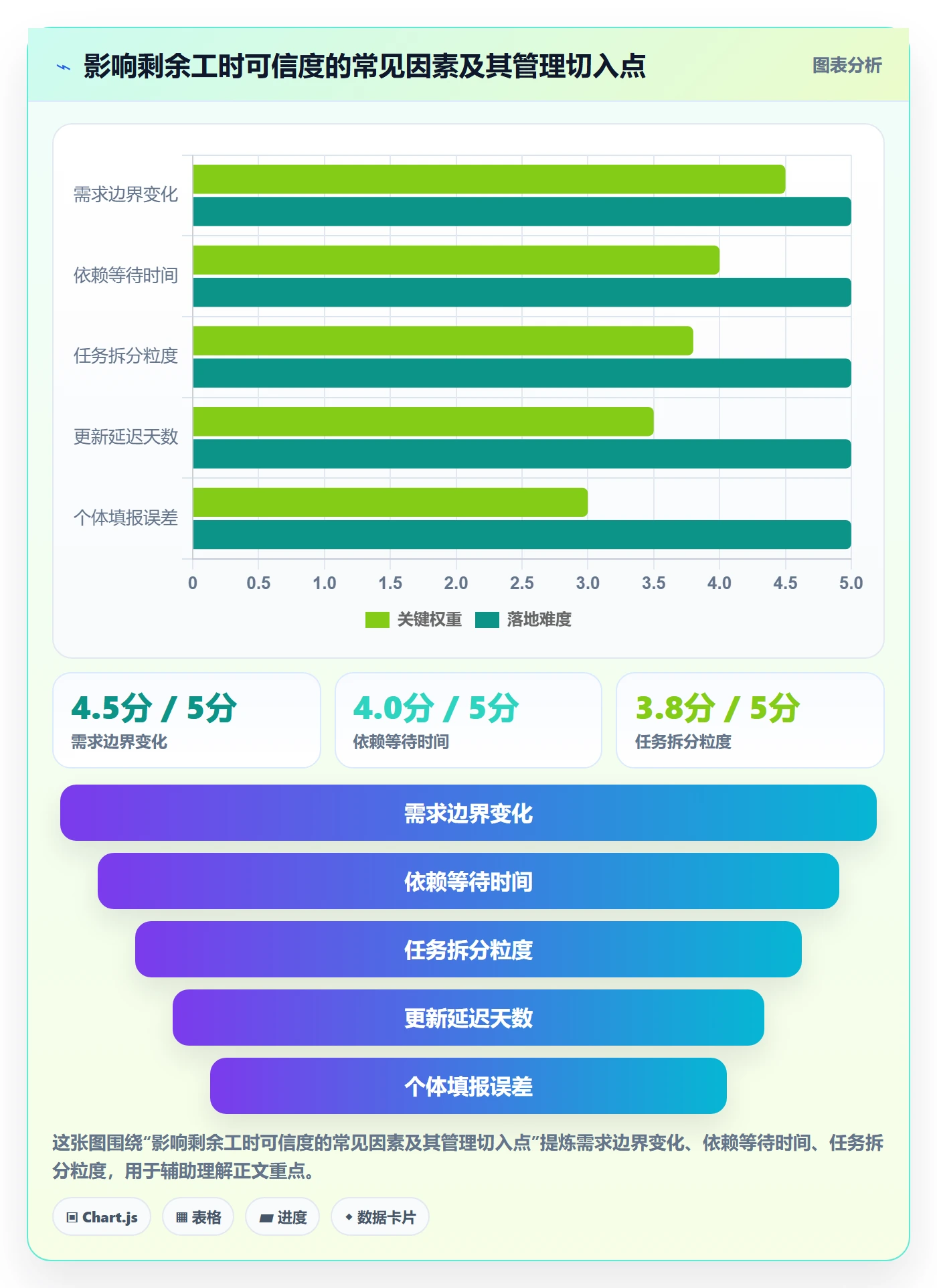 工时管理剩余工时全流程：管理层最佳实践与一文讲清