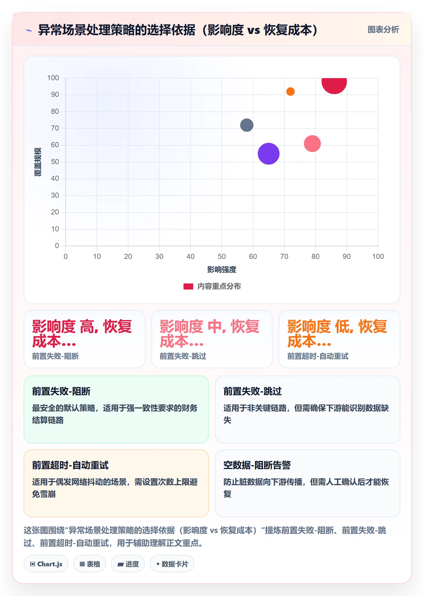 任务依赖SS教程:实施团队实操方法,避坑指南