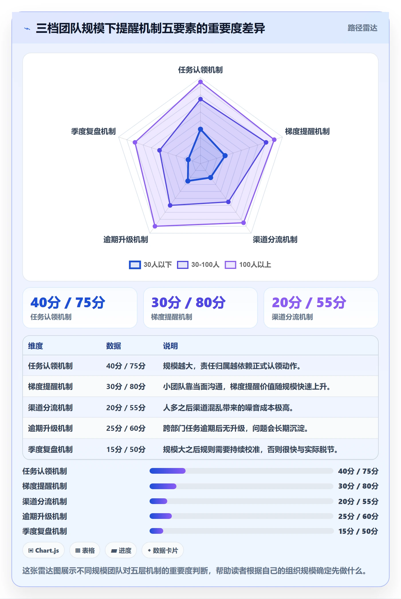 任务提醒如何做好到期提醒?管理层最佳实践与操作步骤