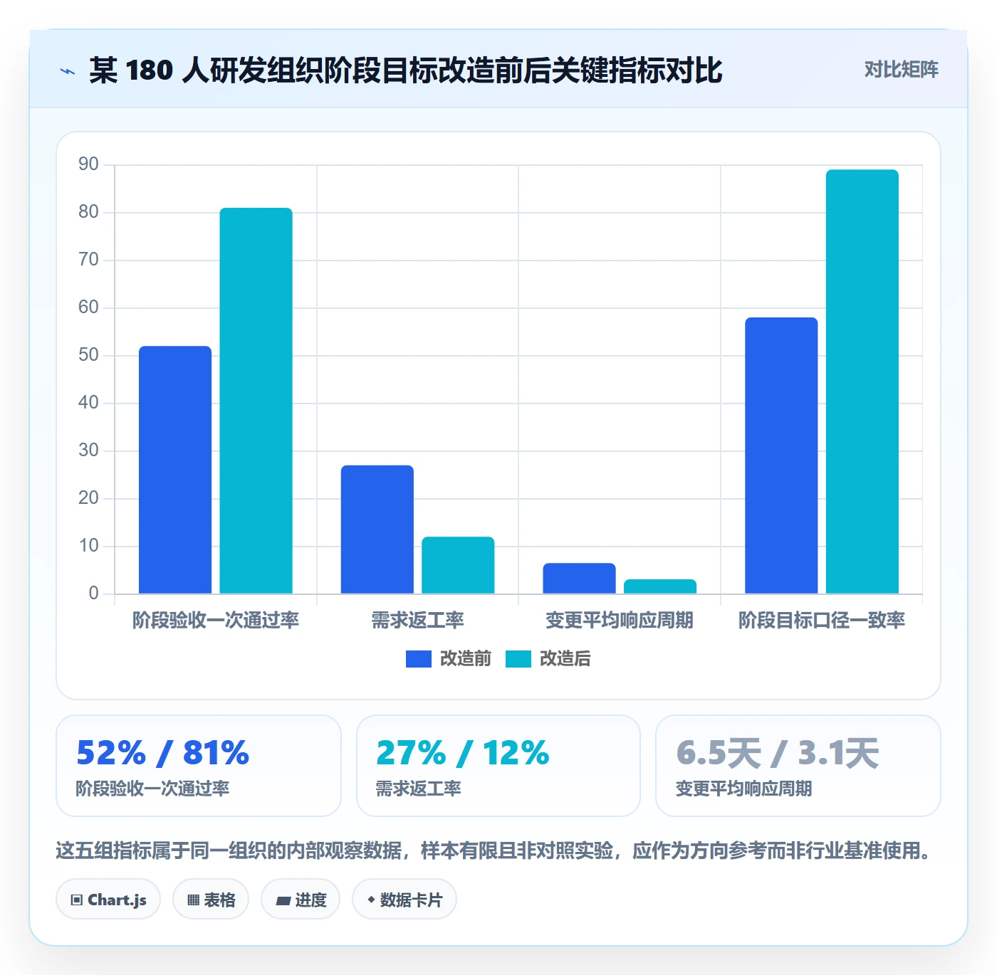 阶段目标管理指南:项目经理如何做好项目目标,效率提升全流程