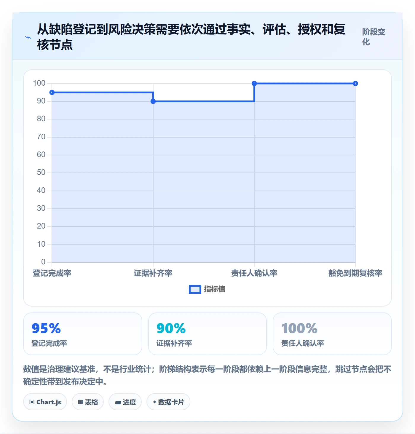 优先级落地方案:PMO开展Bug / 缺陷的风险控制案例解析
