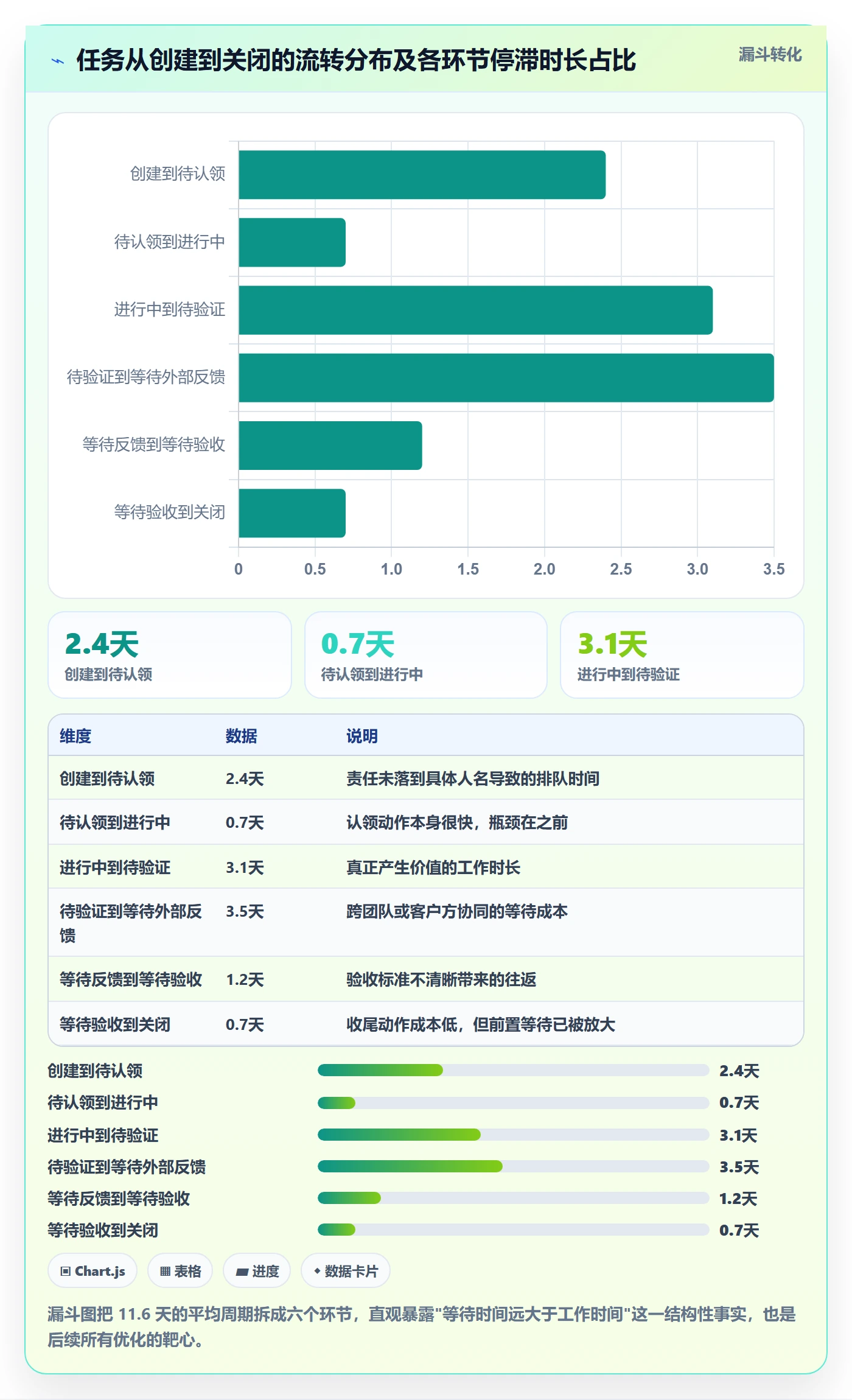 协作人落地方案:项目经理开展任务管理的流程优化案例解析