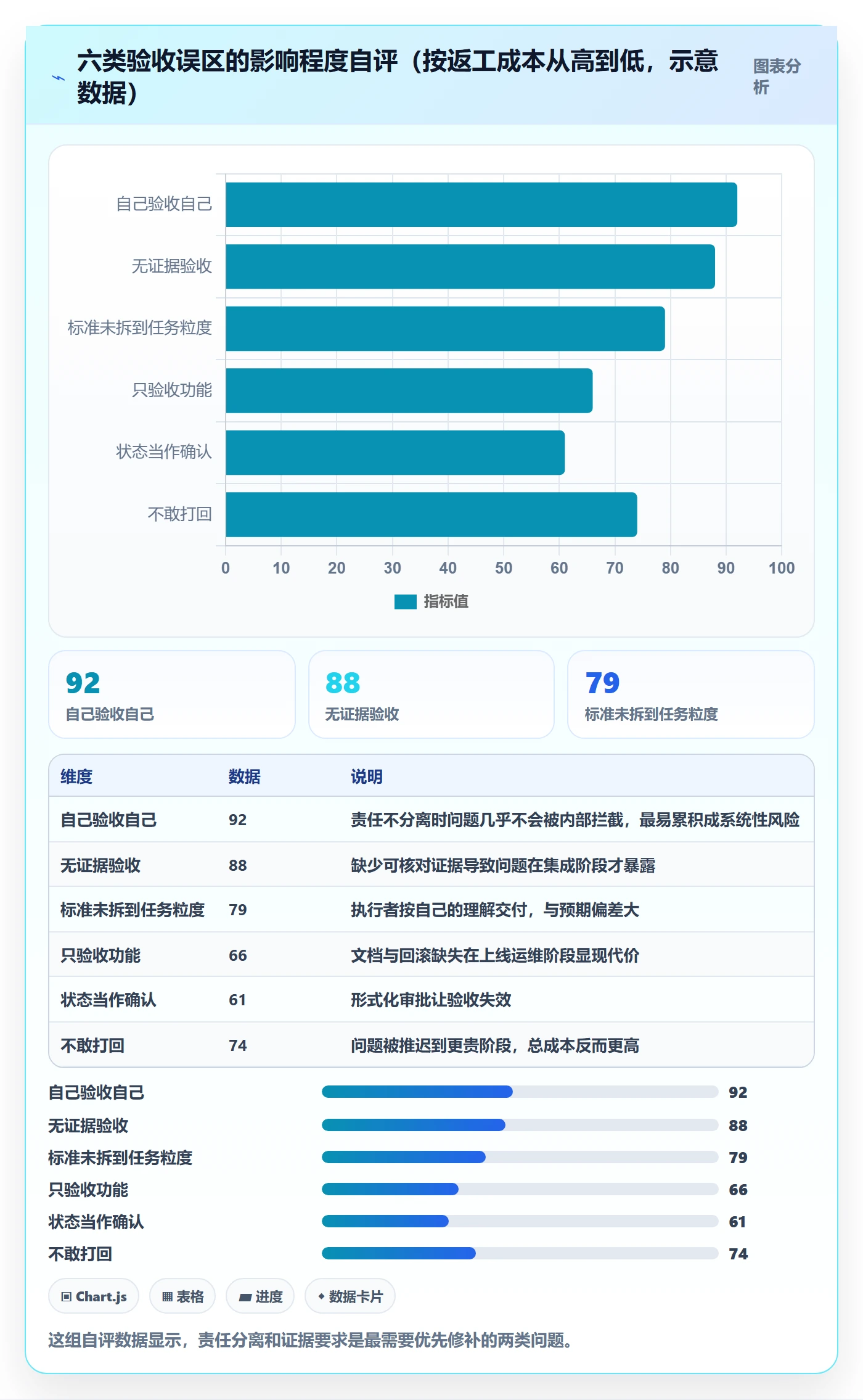 确认完成管理指南:管理层如何做好任务验收,入门指南全流程
