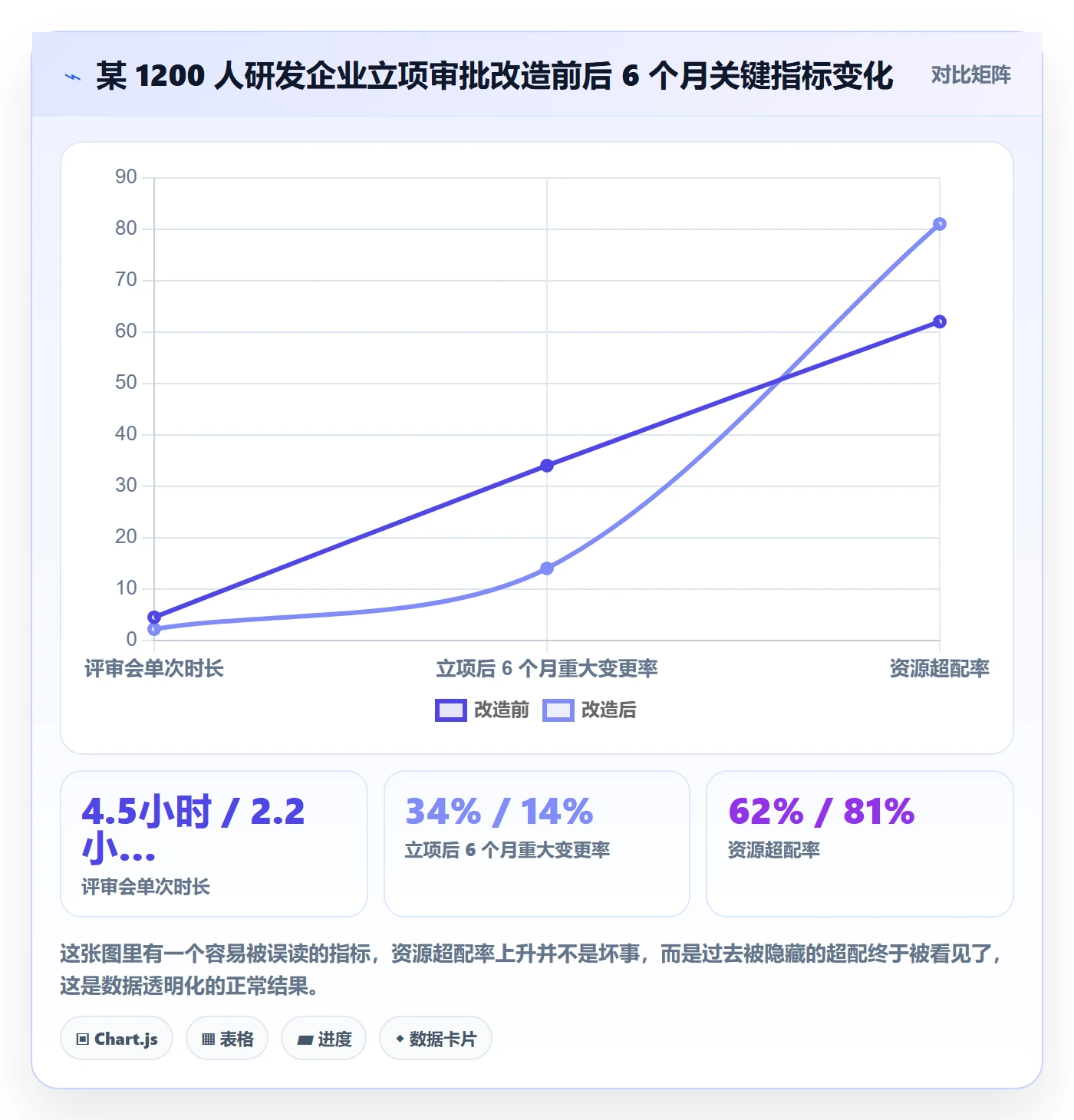 立项审批最佳实践：PMO项目立项数据分析，常见问题