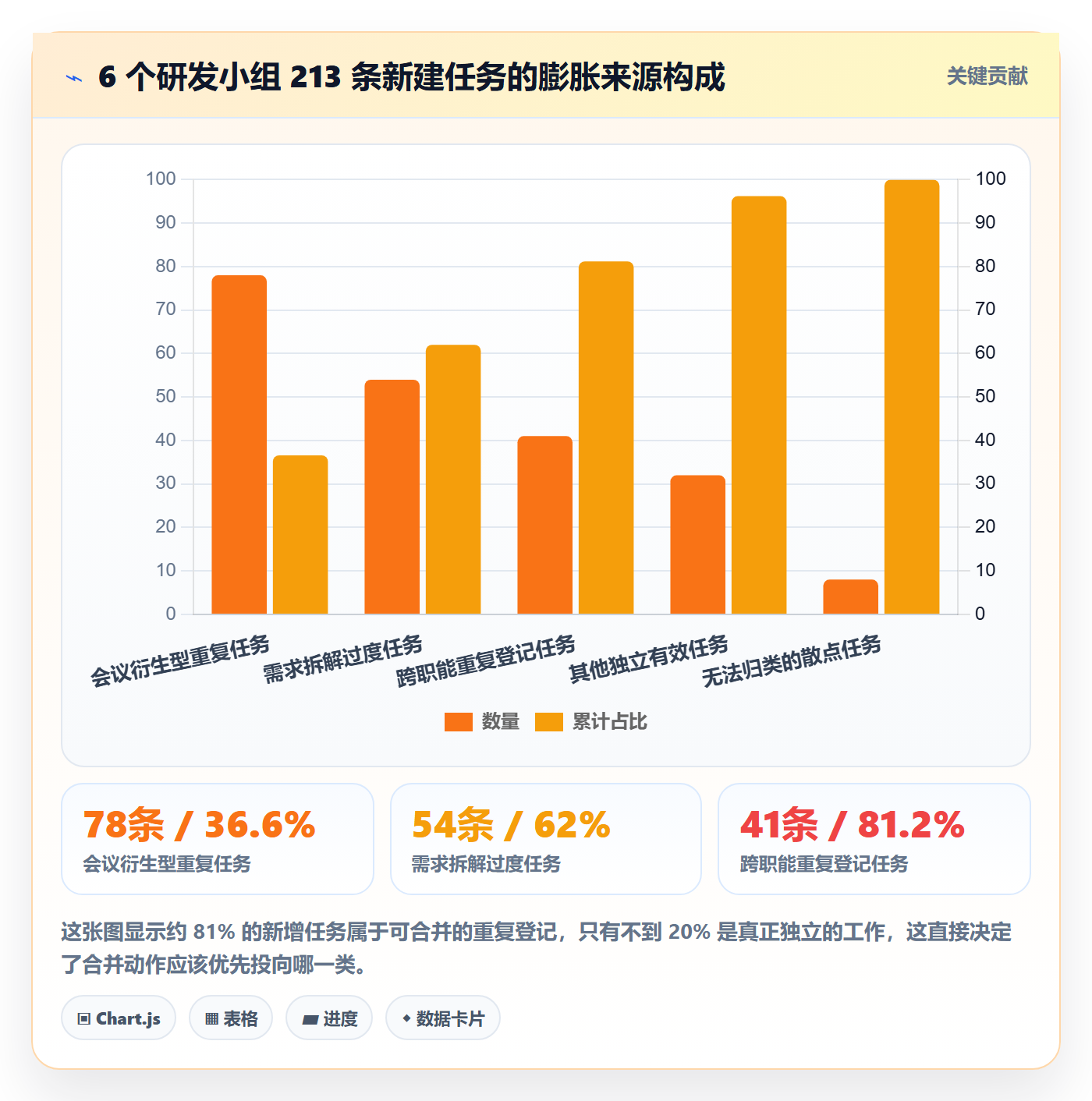 任务合并实操方法：管理层提升任务管理效率的最佳实践方法与模板