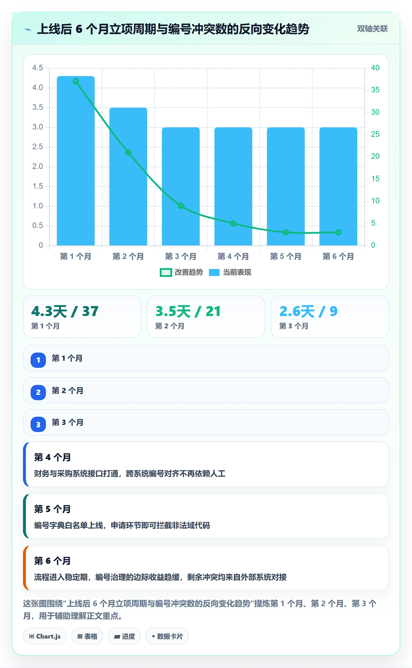 项目编号实操方法：项目成员提升项目立项效率的流程优化方法与模板