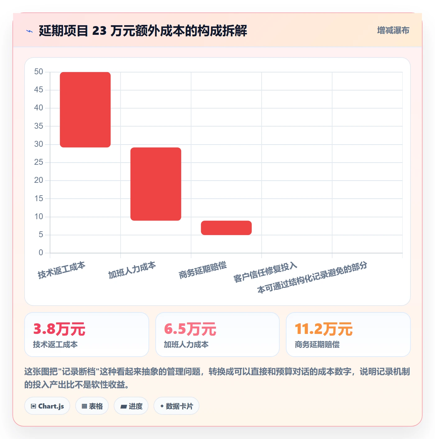 进度跟踪如何做好更新记录?实施团队效率提升与操作步骤