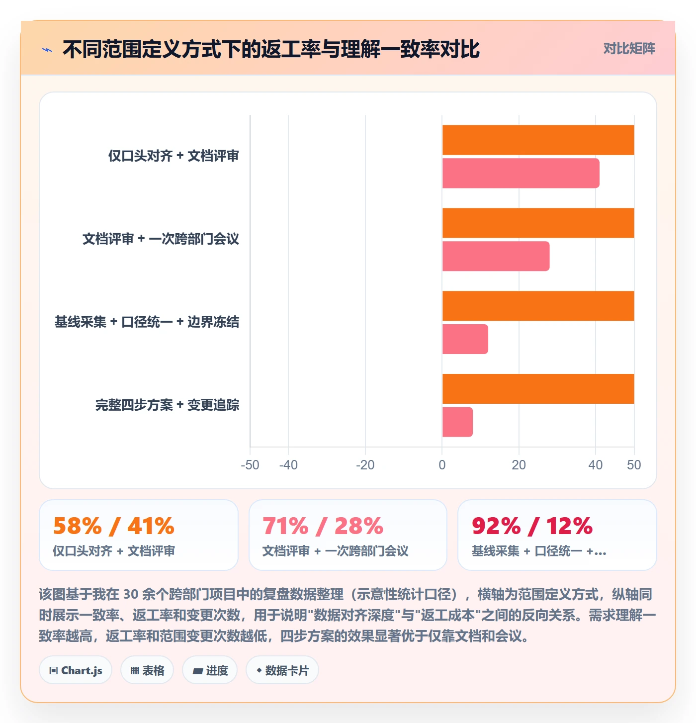 范围定义落地方案：跨部门团队开展项目范围的数据分析案例解析