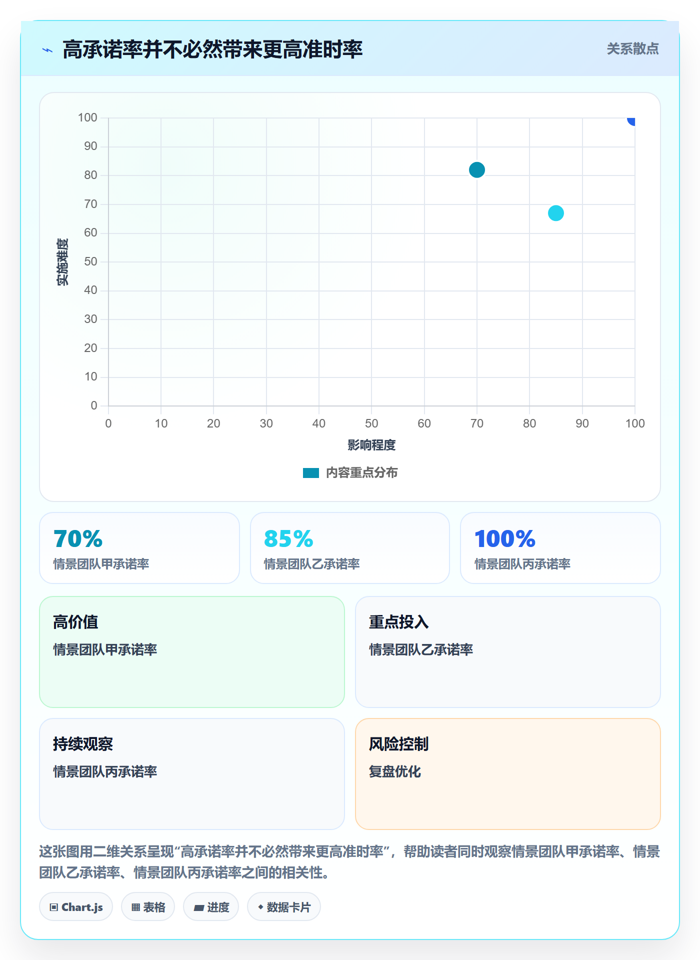 资源占用管理方法大全:项目经理资源管理落地方案落地清单