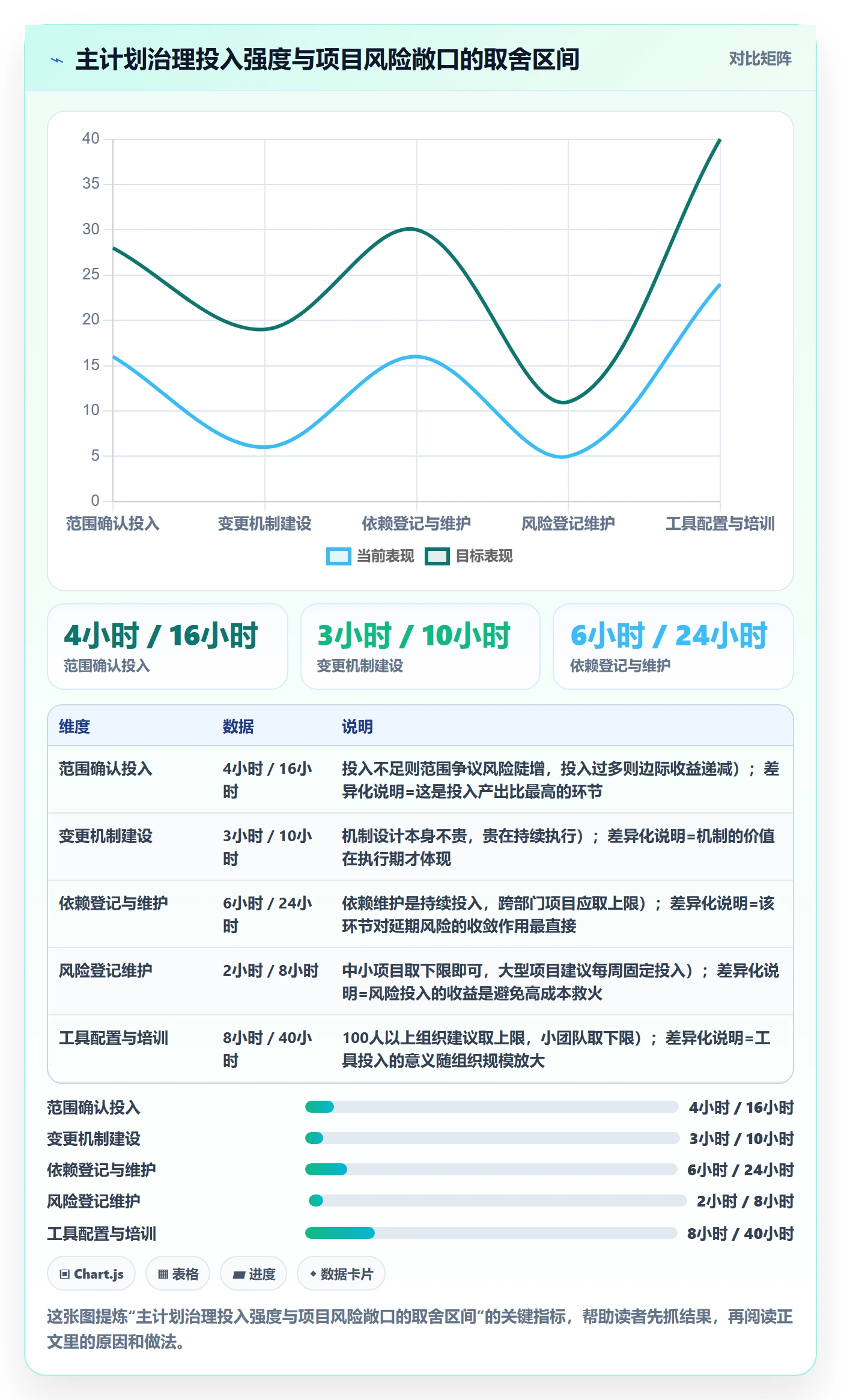 主计划怎么做?实施团队最佳实践:项目规划从0到1
