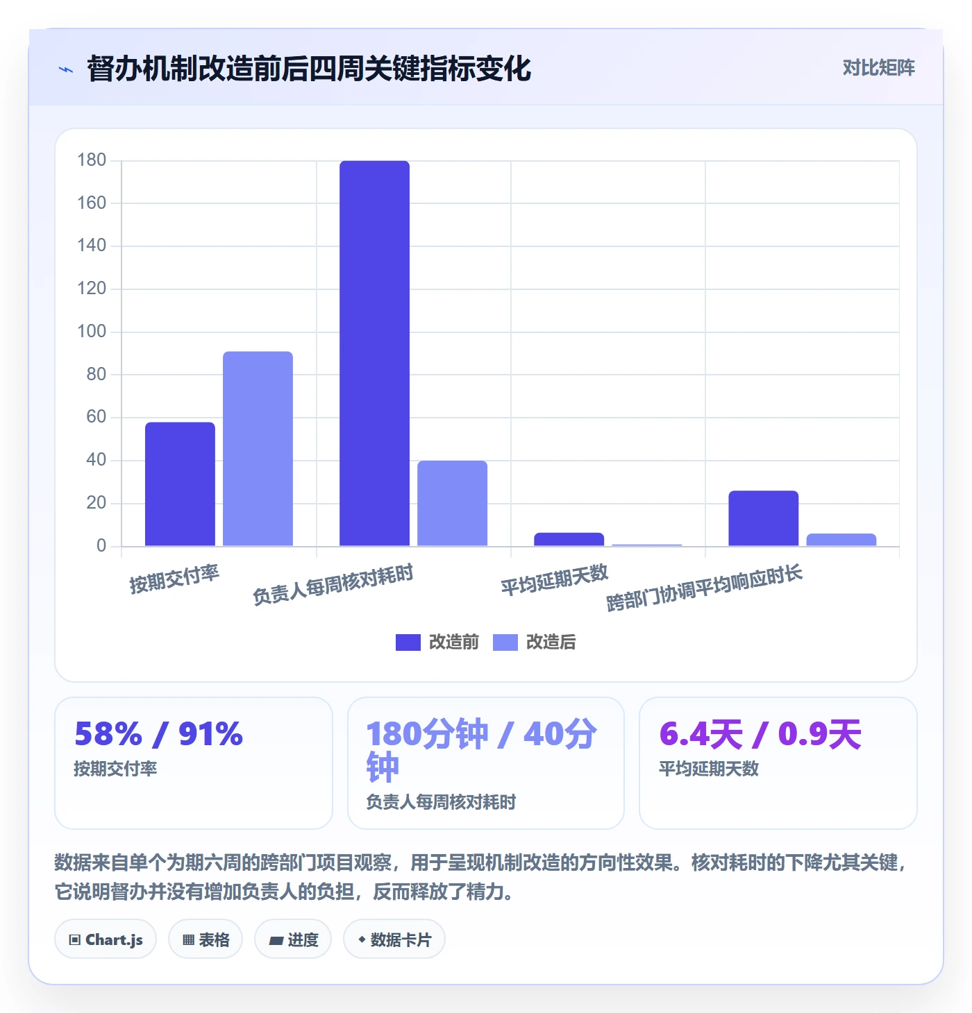 督办怎么做?项目负责人入门指南:任务提醒从0到1