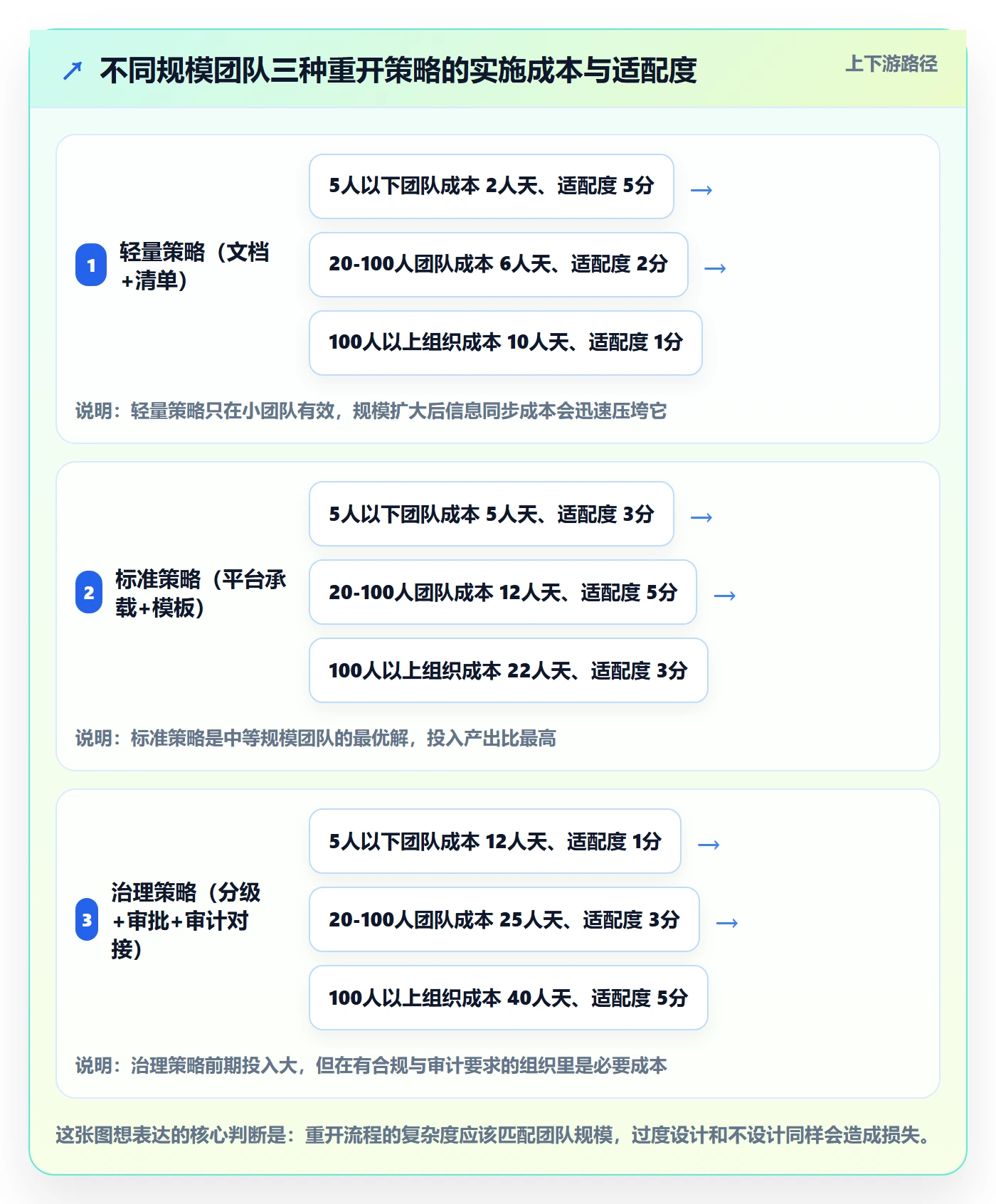 任务执行如何做好重开?实施团队入门指南与操作步骤